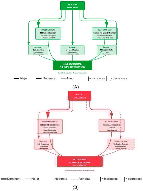 Agronomy 16 00005 g006