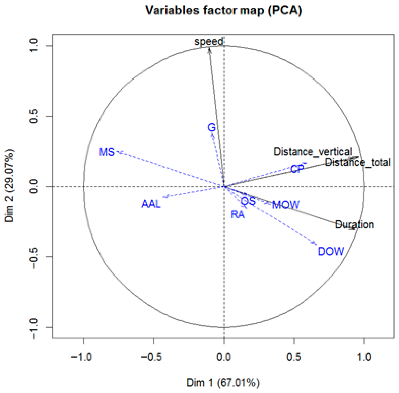 Agronomy 16 00021 g004 Agronomy 16 00021 g004