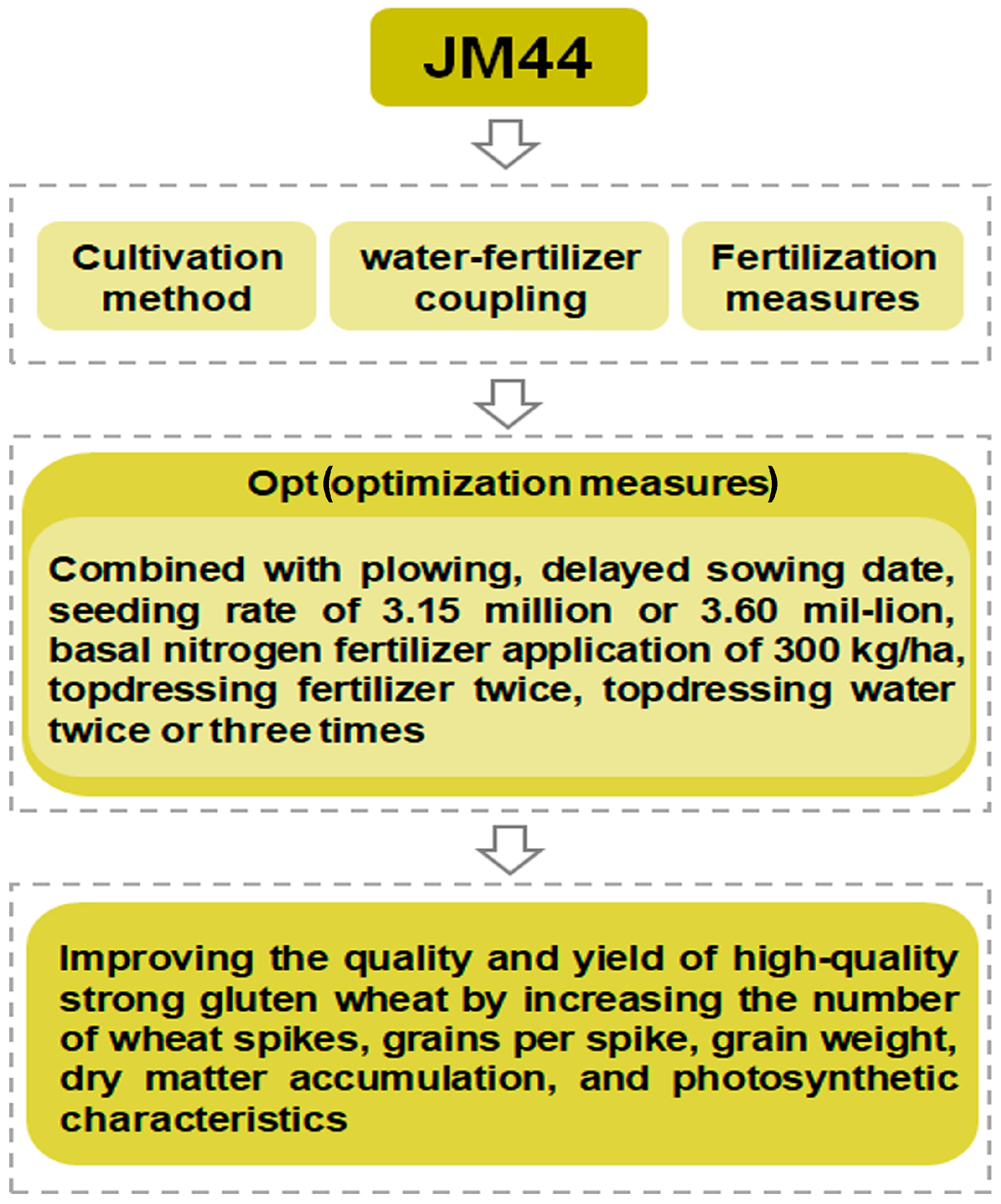 Agronomy 16 00028 g002 Agronomy 16 00028 g002