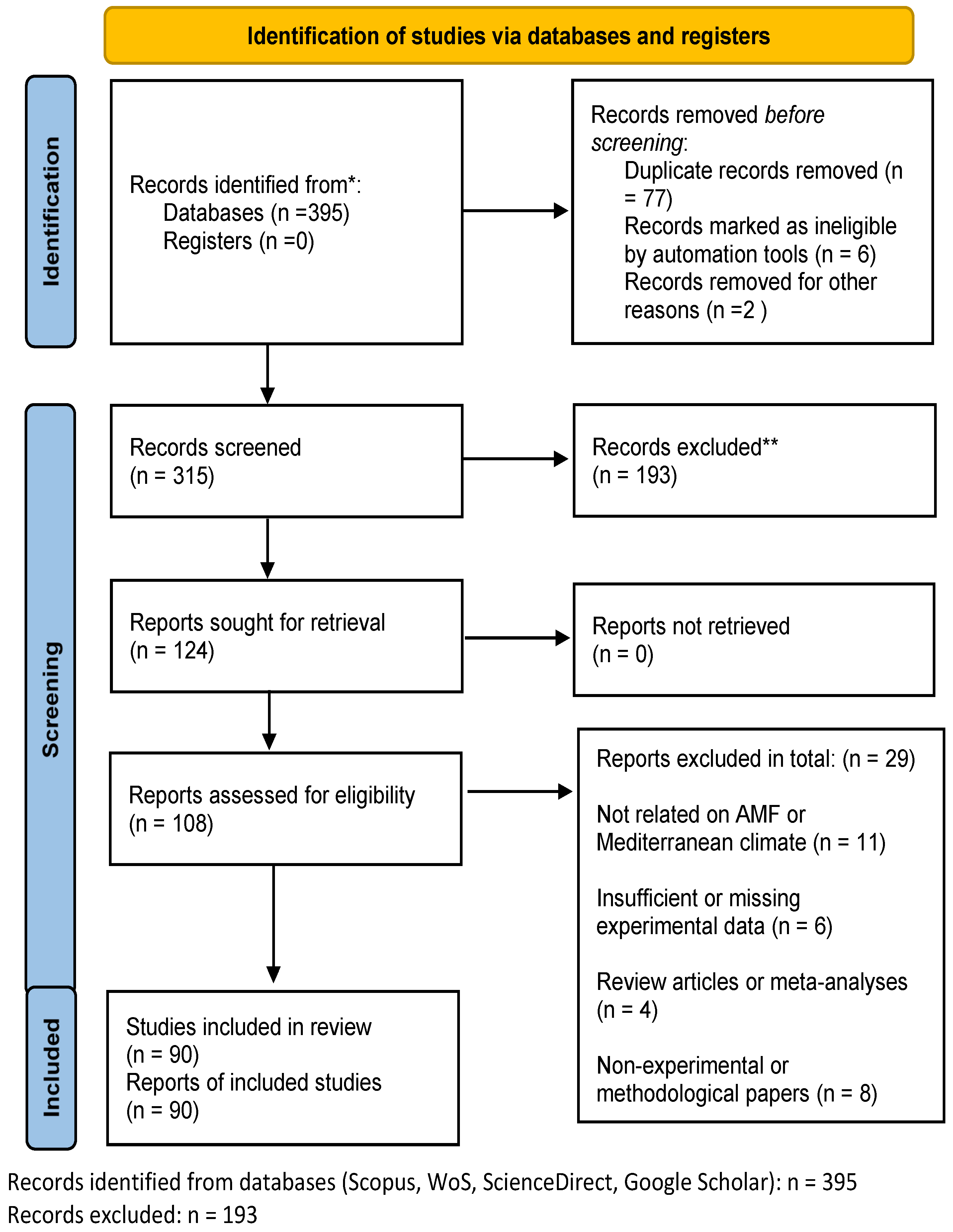 Agronomy 16 00113 g002