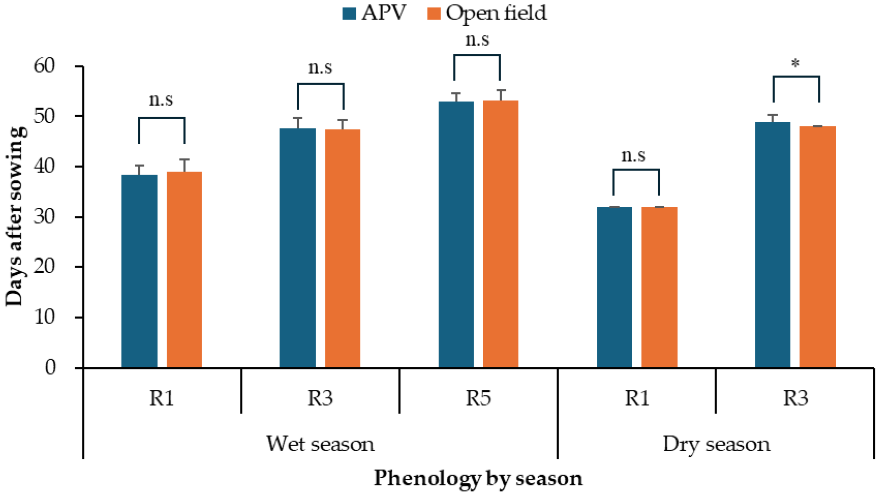 Agronomy 16 00116 g003