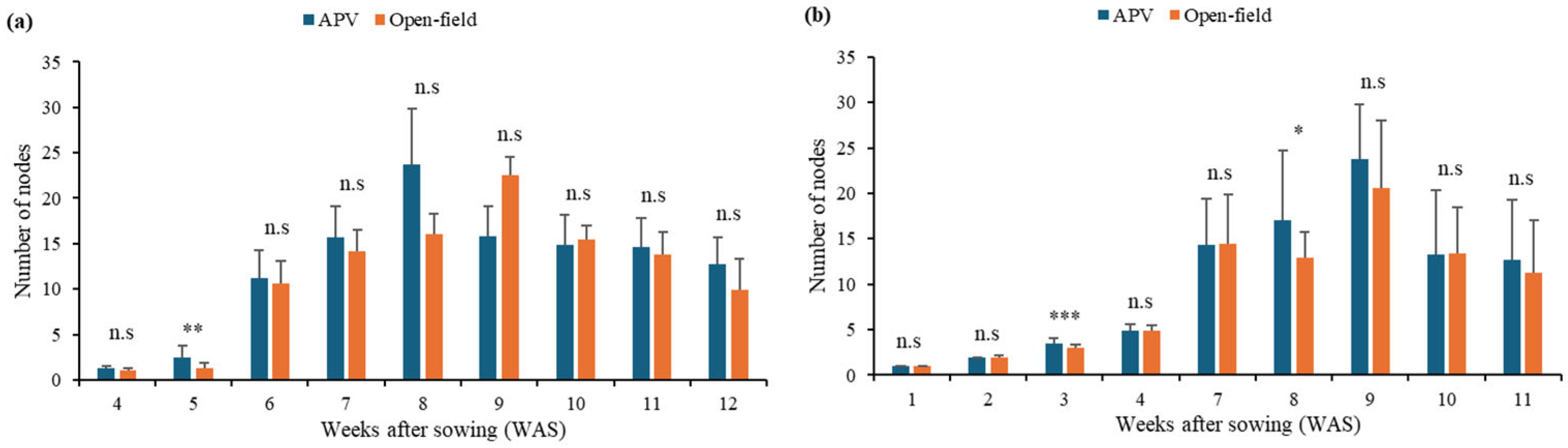 Agronomy 16 00116 g005