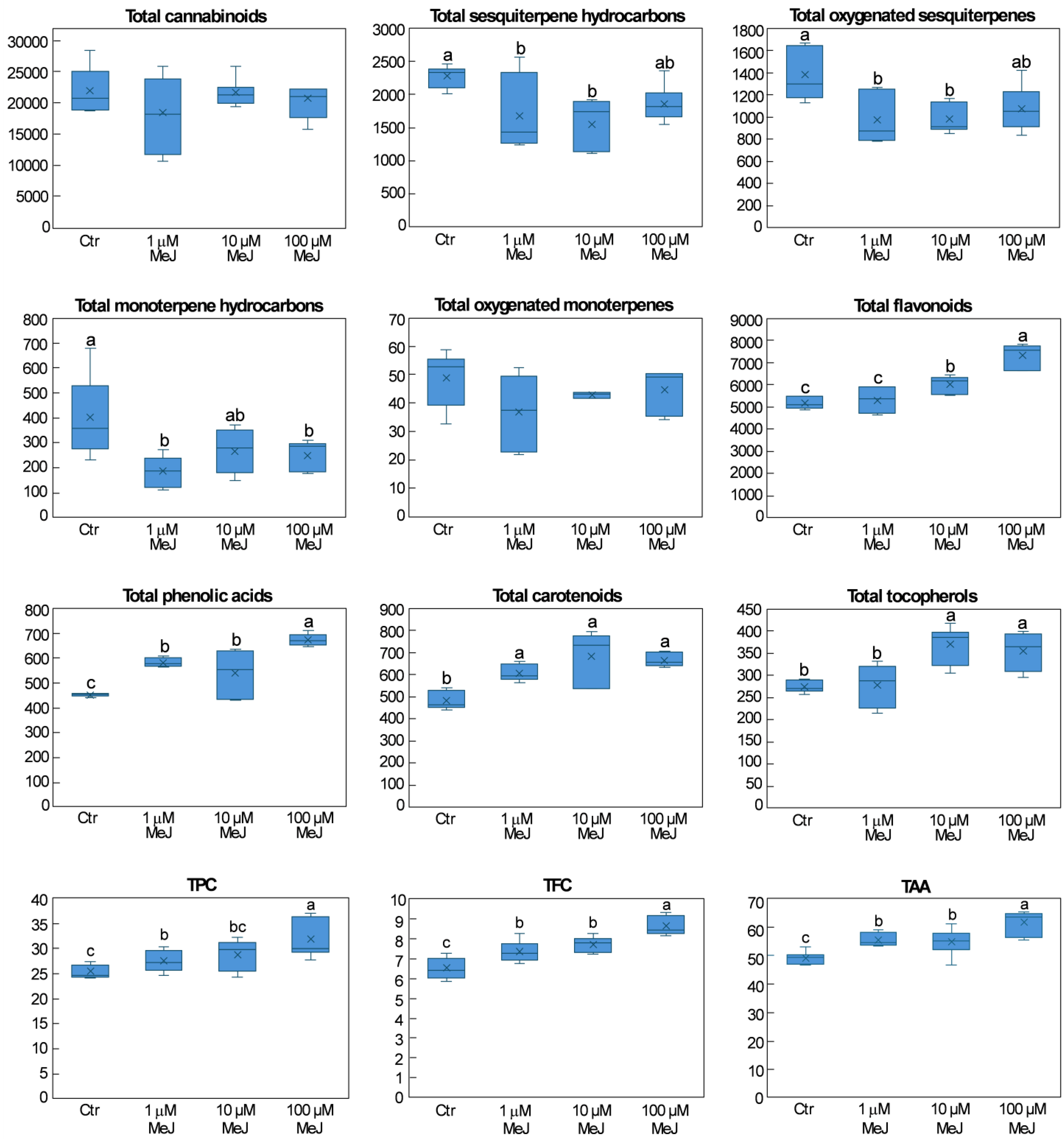 Agronomy 16 00157 g002
