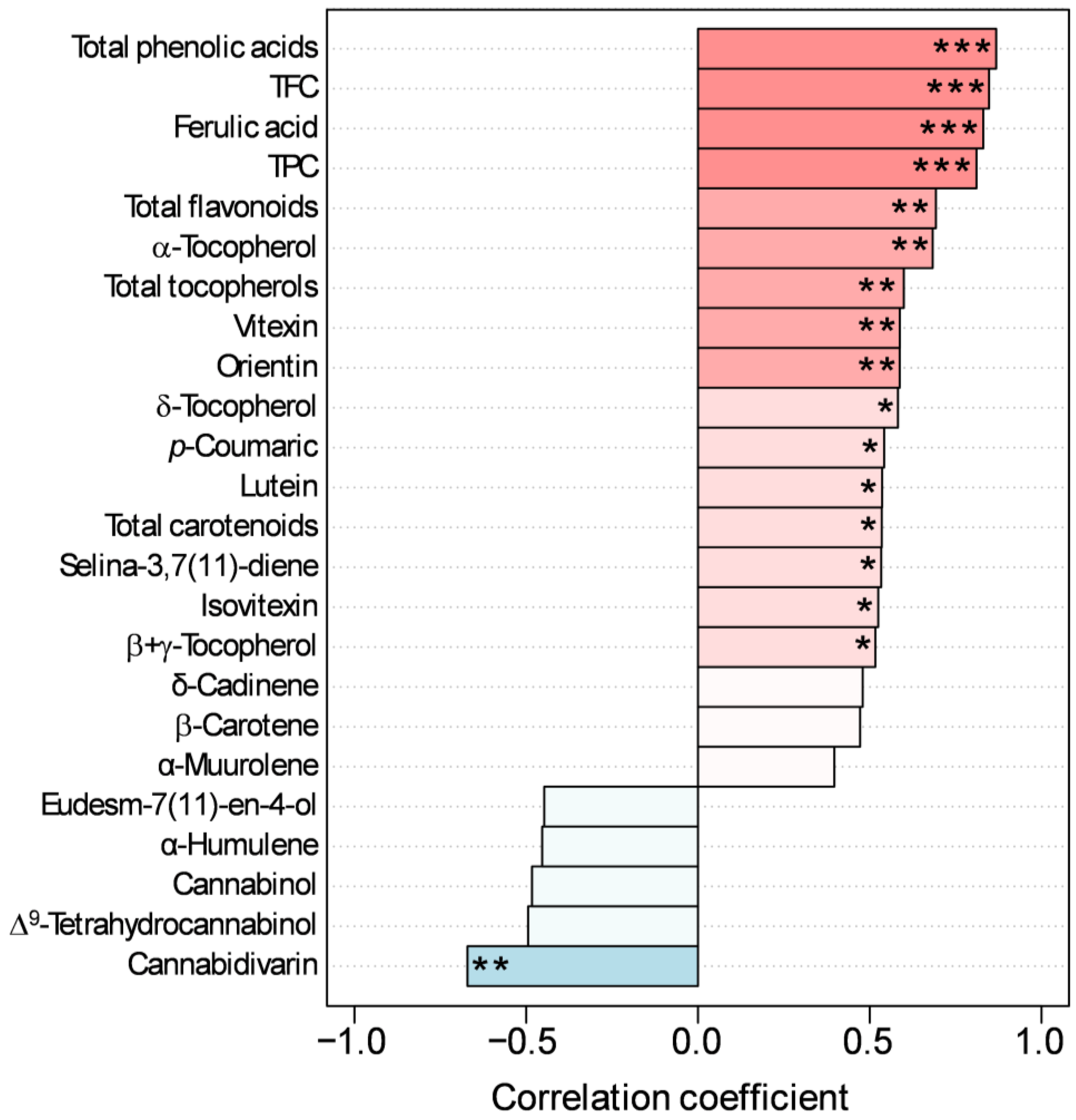 Agronomy 16 00157 g003