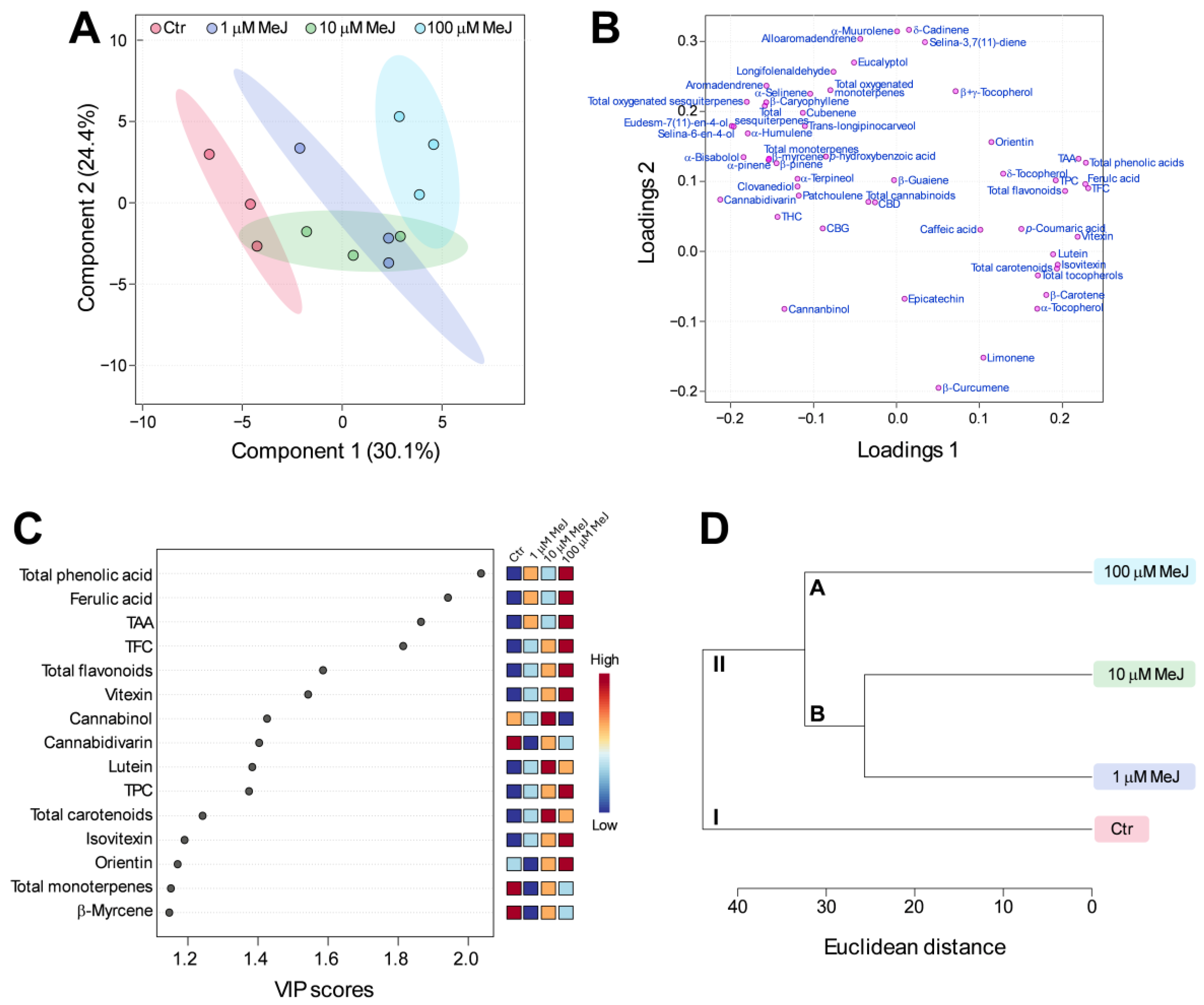 Agronomy 16 00157 g004