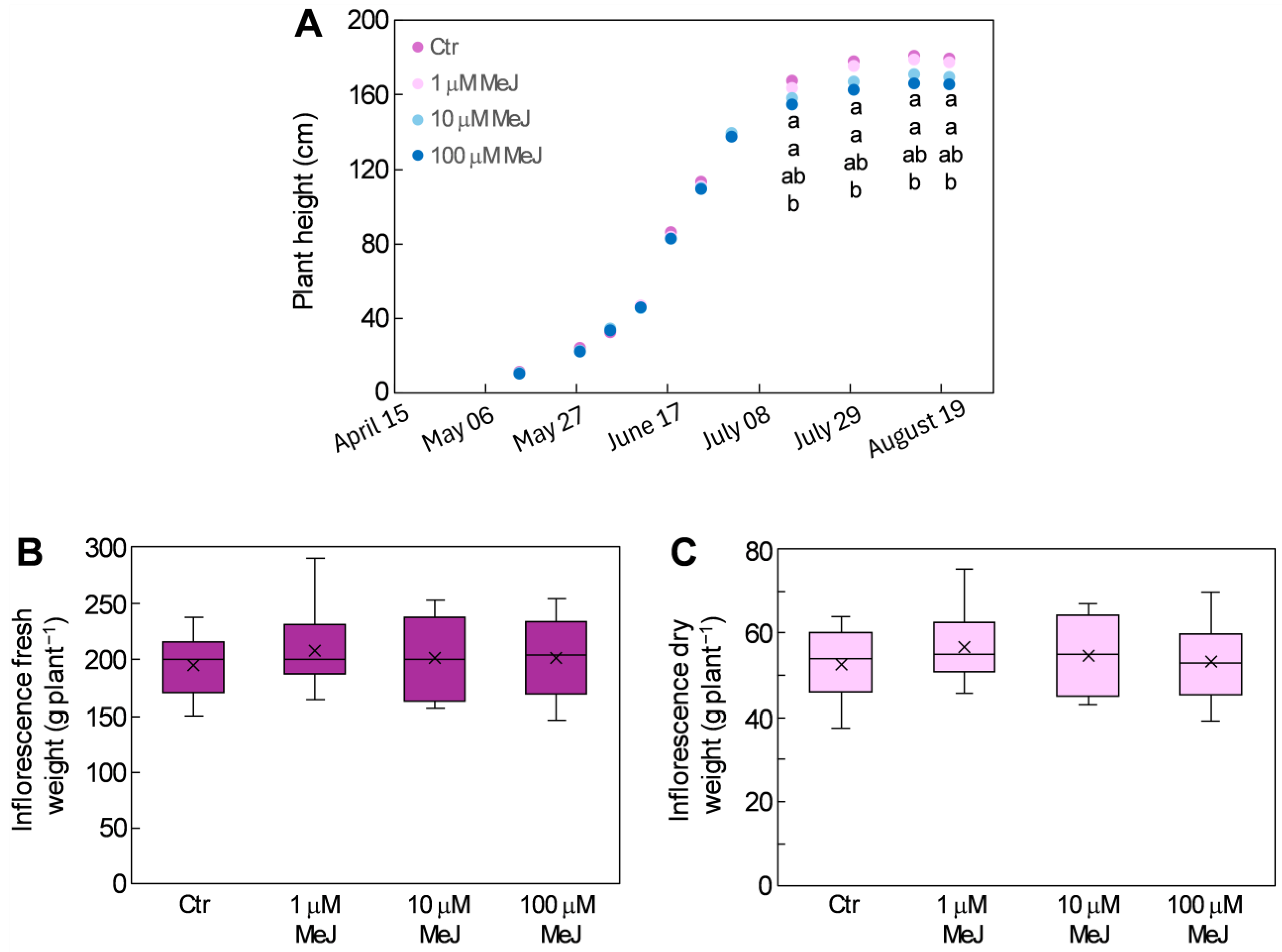 Agronomy 16 00157 g005