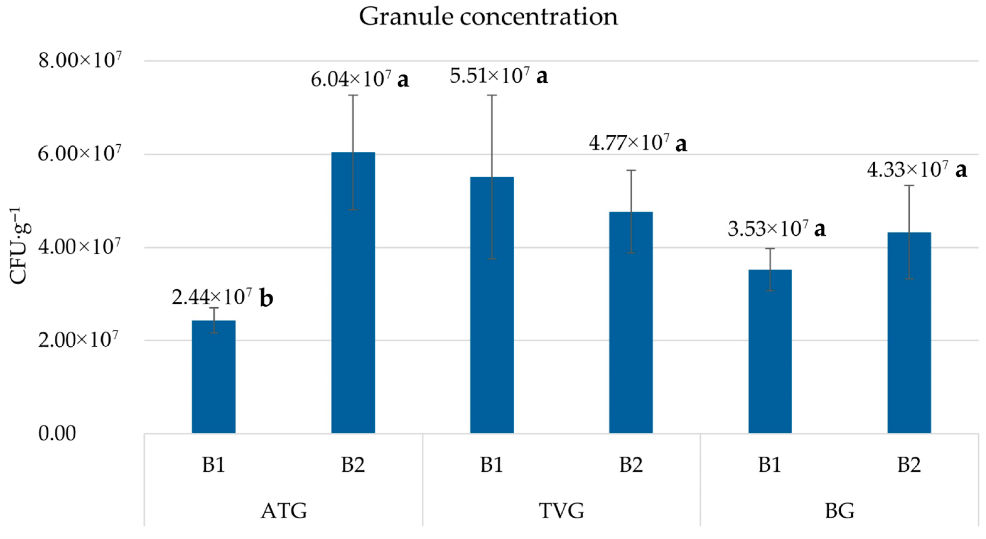 Agronomy 16 00169 g002 Agronomy 16 00169 g002