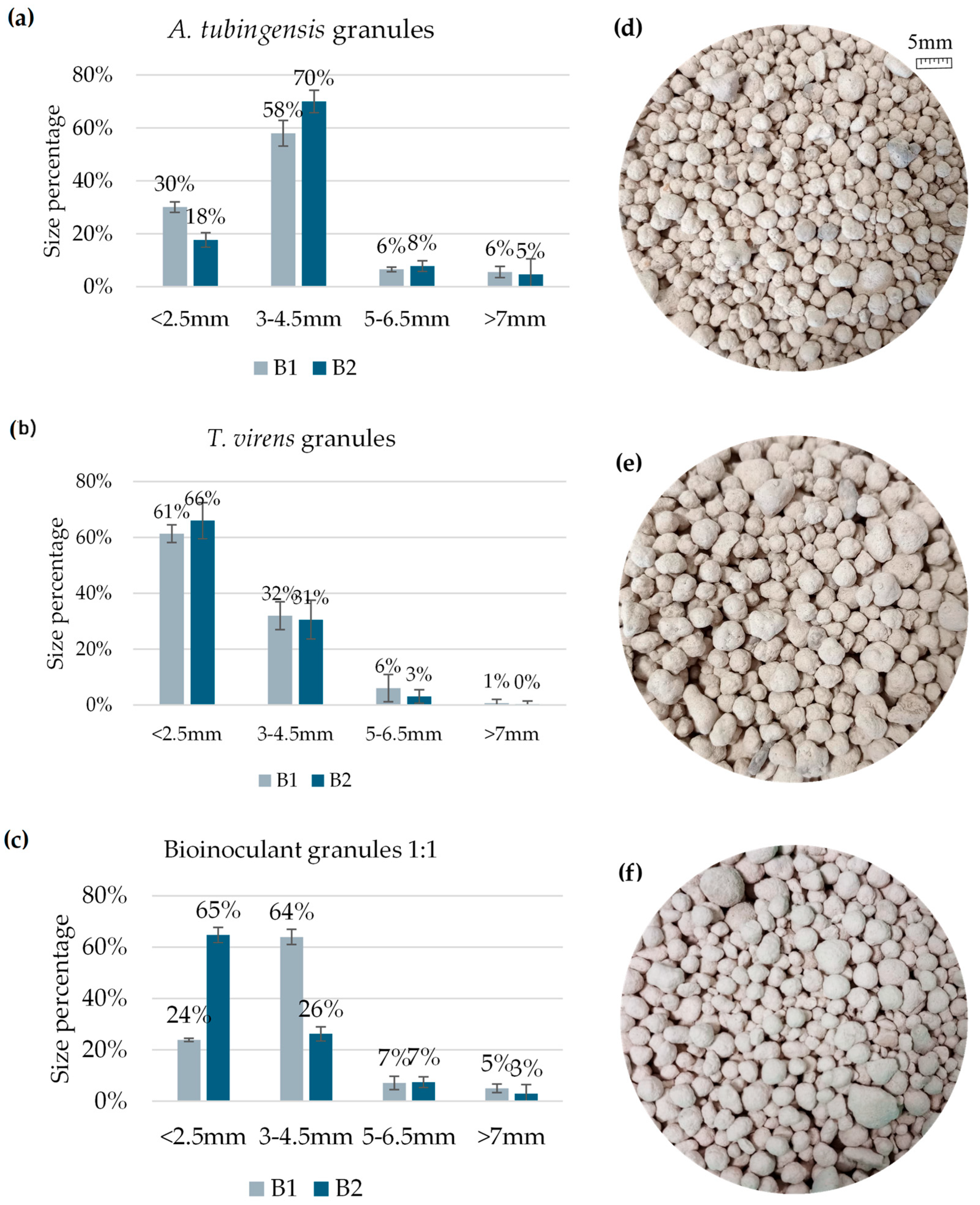 Agronomy 16 00169 g003 Agronomy 16 00169 g003