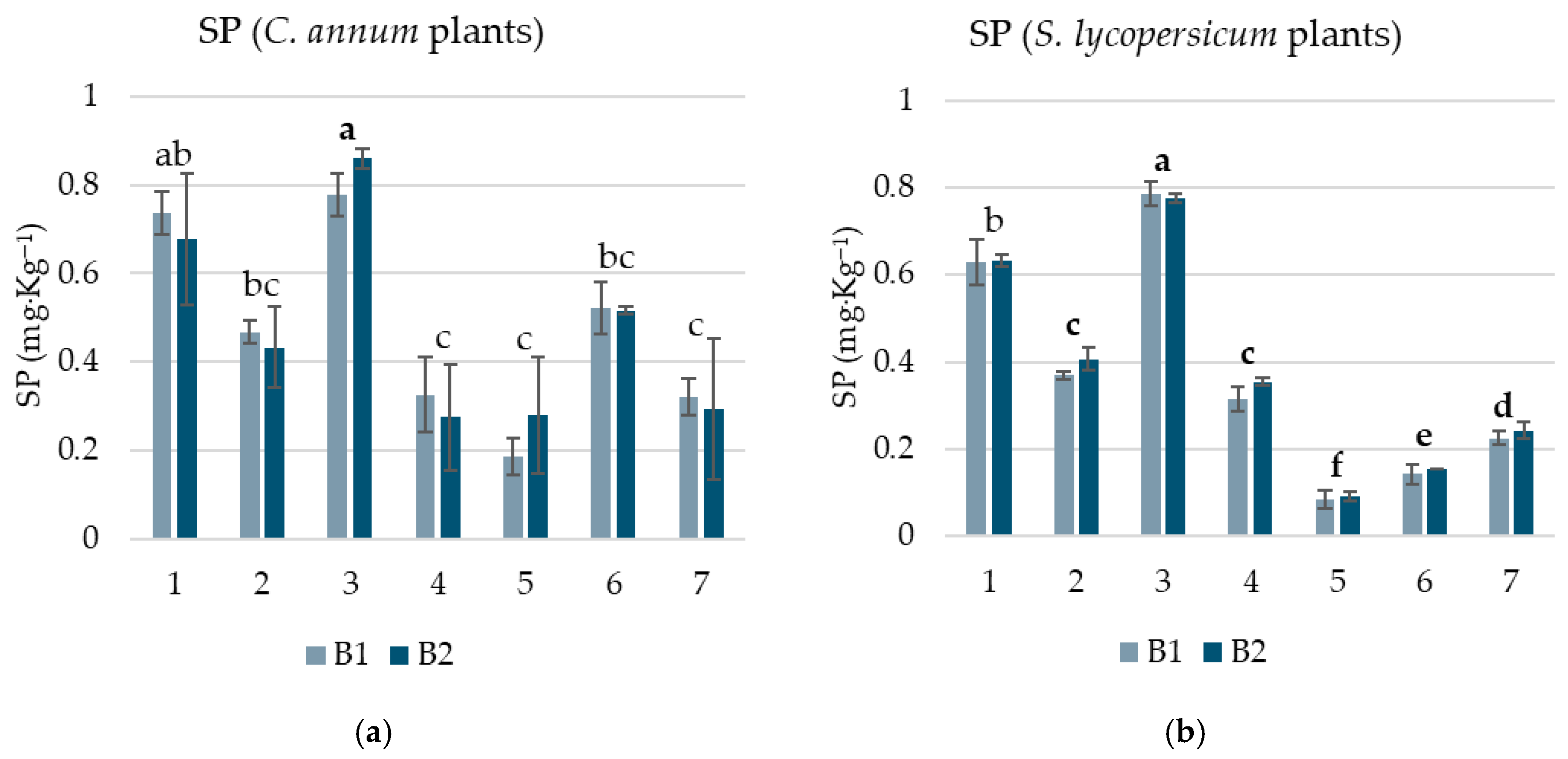 Agronomy 16 00169 g005 Agronomy 16 00169 g005