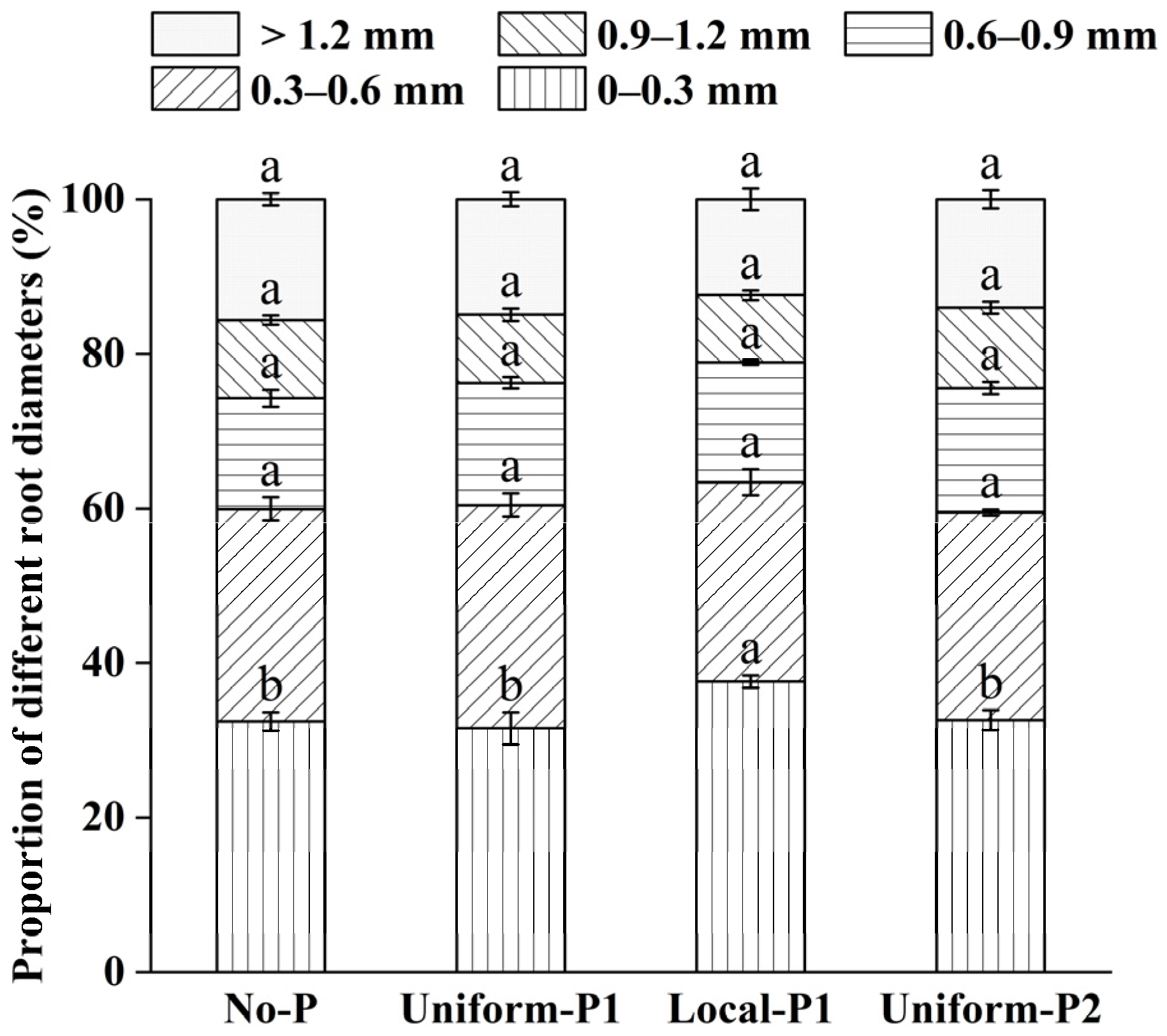 Agronomy 16 00173 g004 Agronomy 16 00173 g004