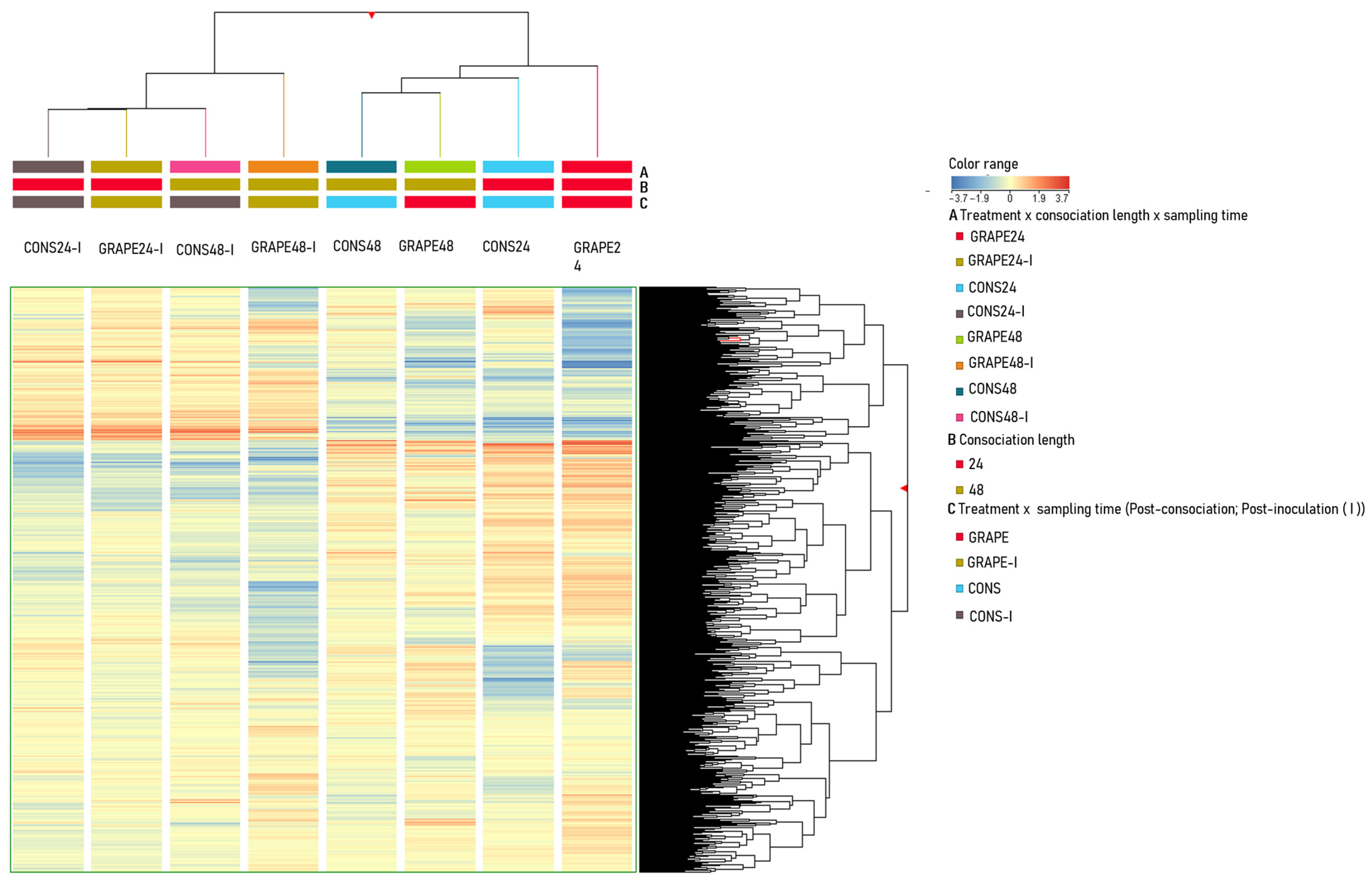 Agronomy 16 00201 g002 Agronomy 16 00201 g002