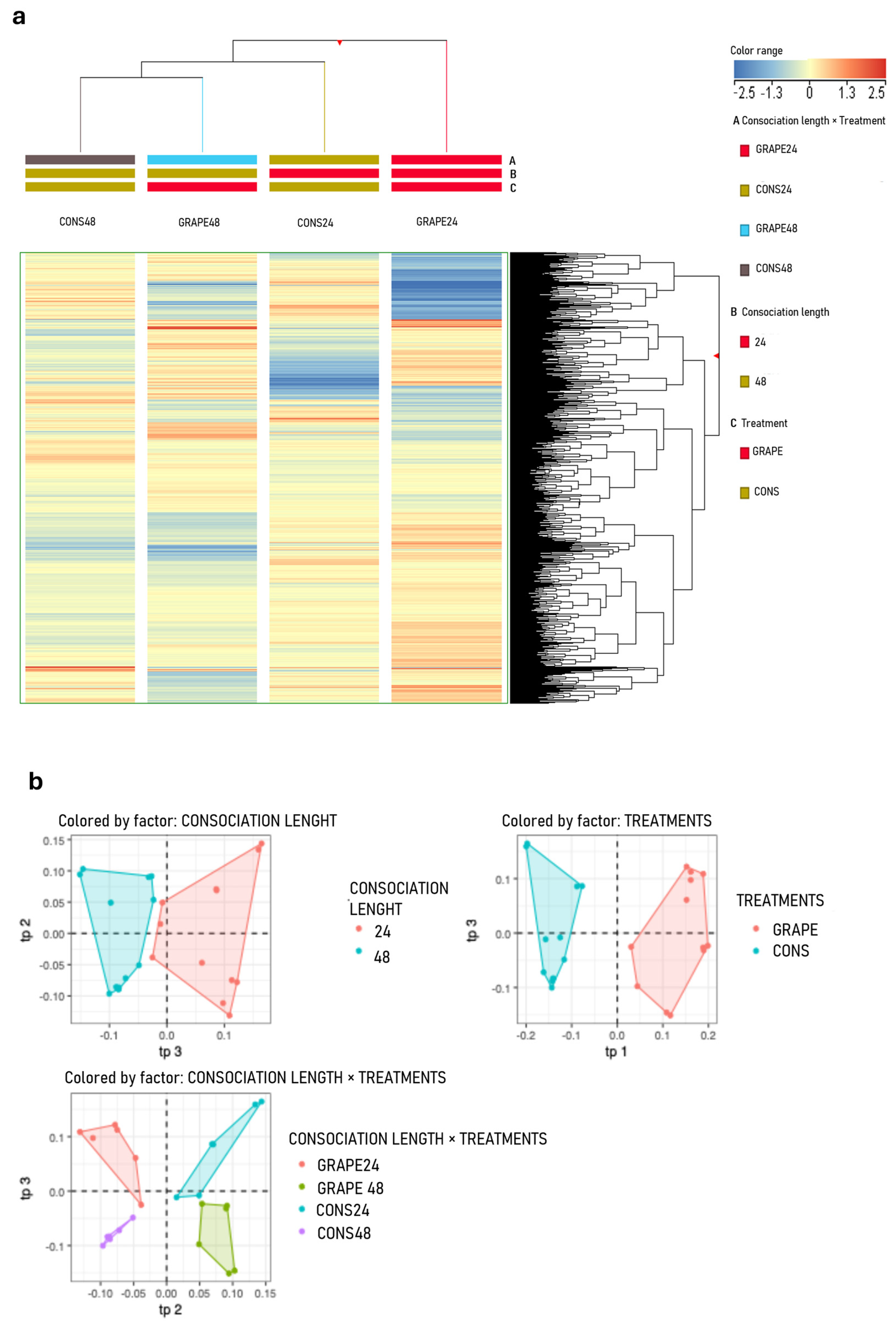 Agronomy 16 00201 g003 Agronomy 16 00201 g003