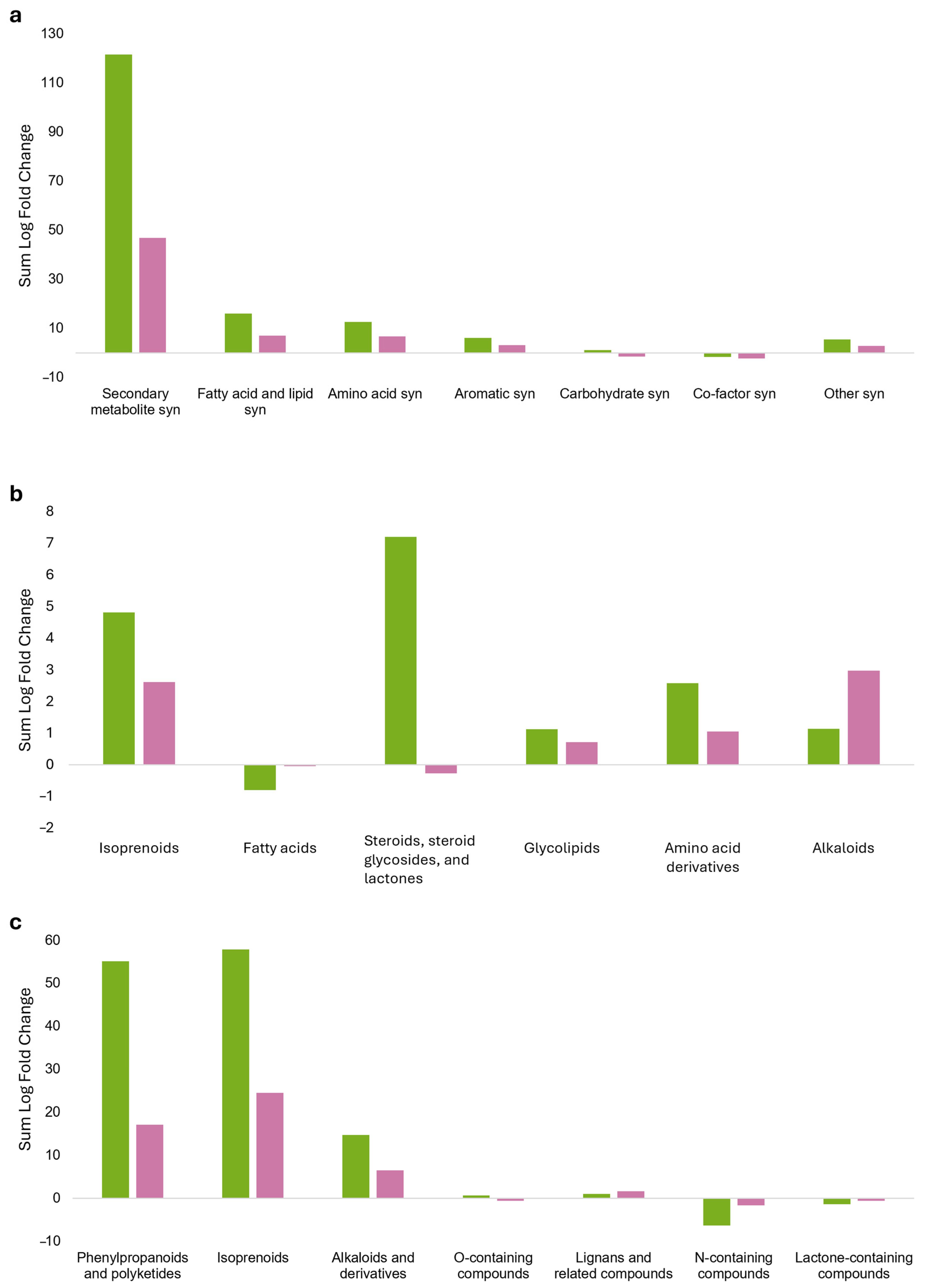Agronomy 16 00201 g004 Agronomy 16 00201 g004
