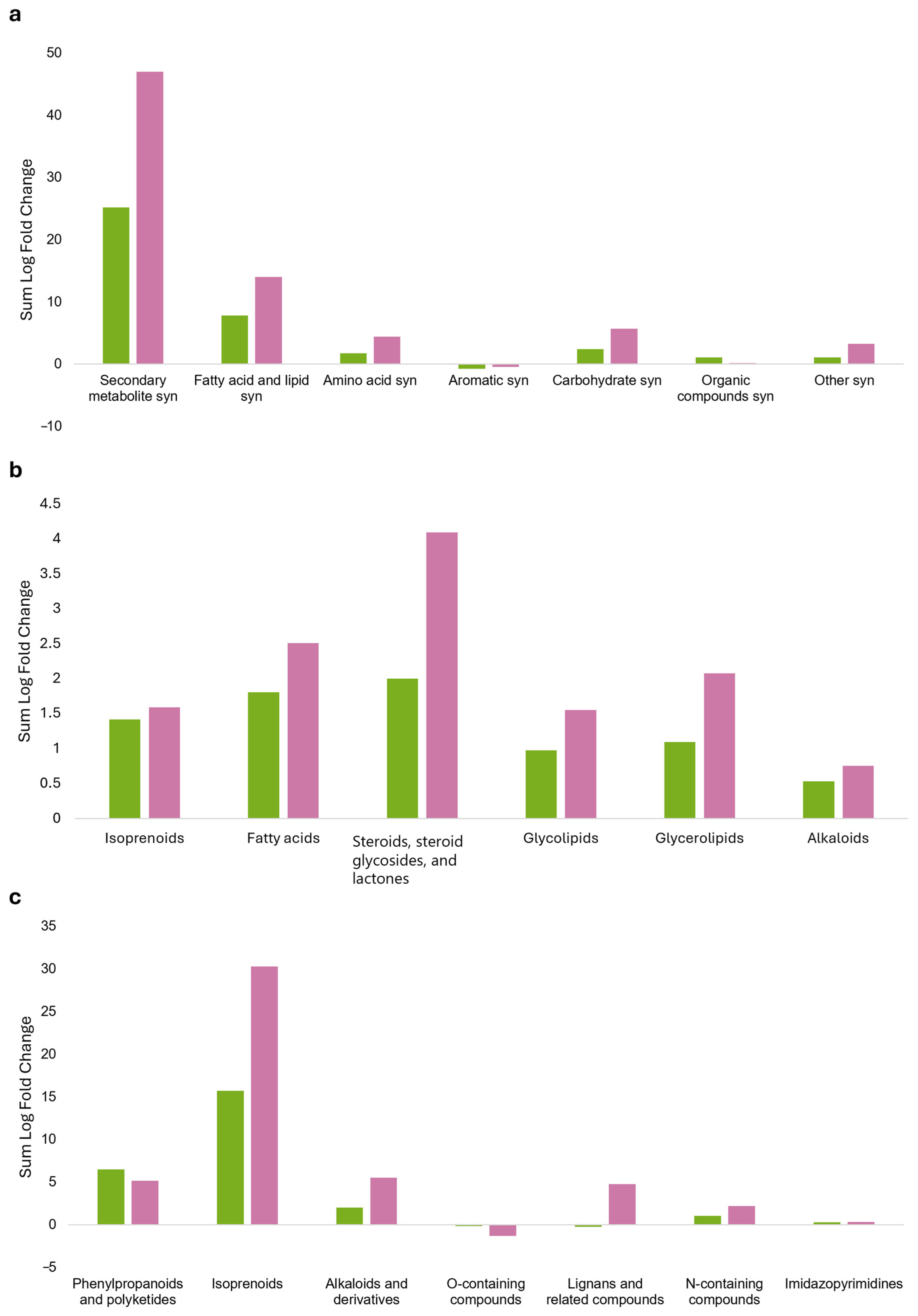 Agronomy 16 00201 g006 Agronomy 16 00201 g006