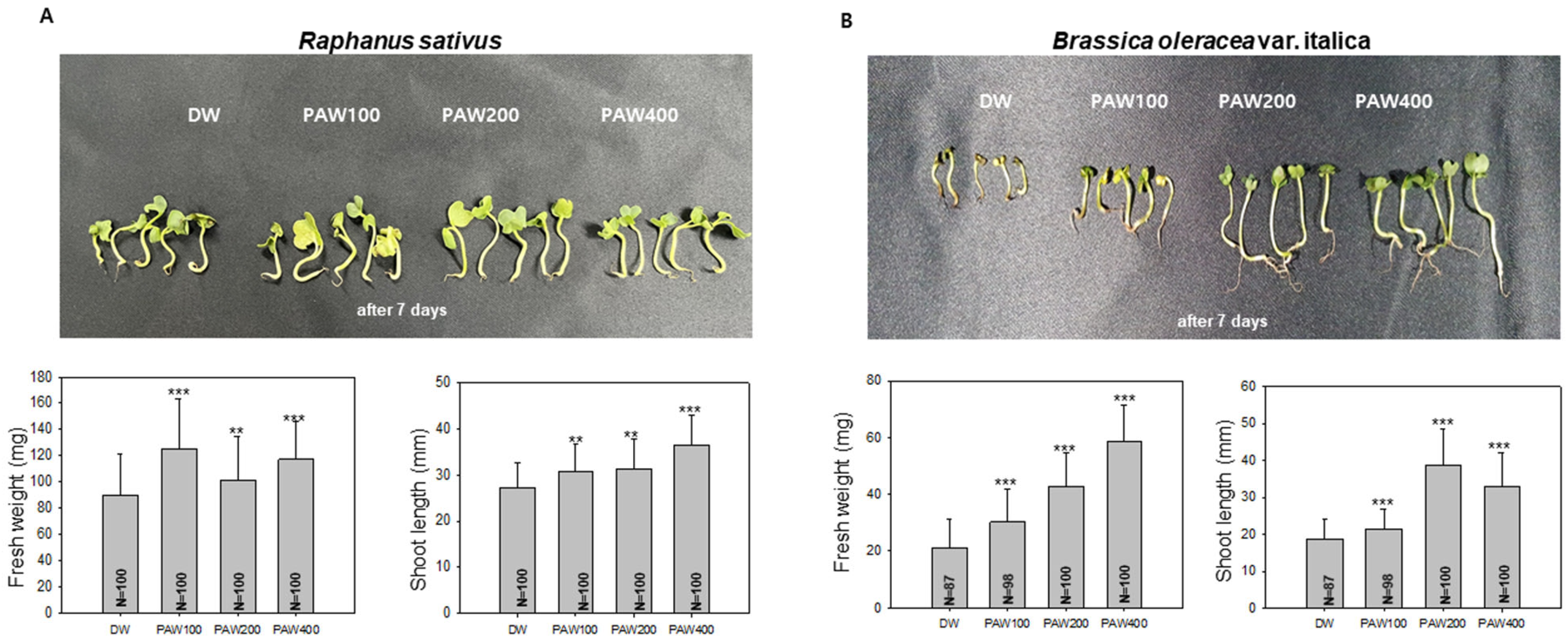 Agronomy 16 00207 g003