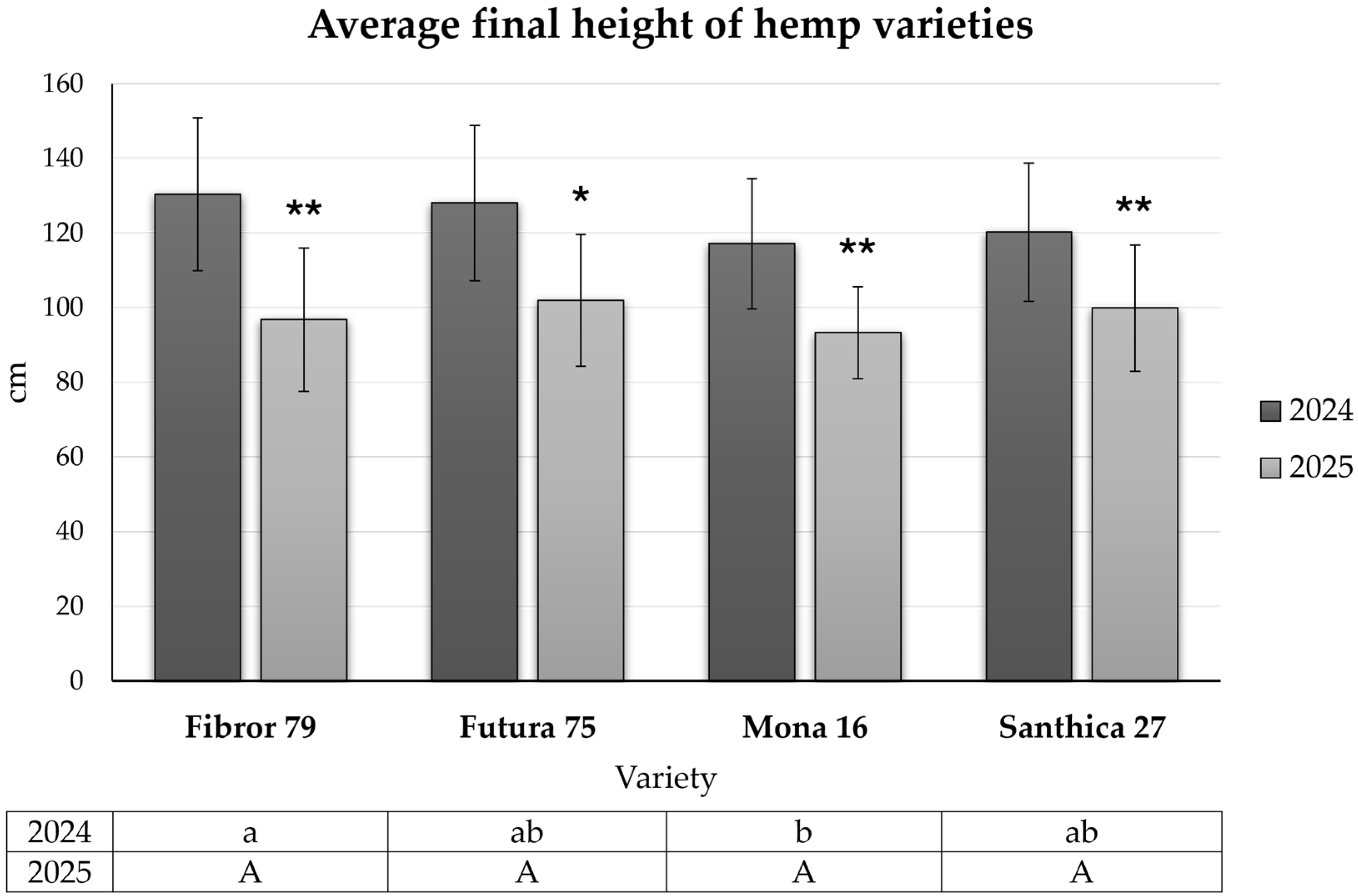 Agronomy 16 00271 g006 Agronomy 16 00271 g006