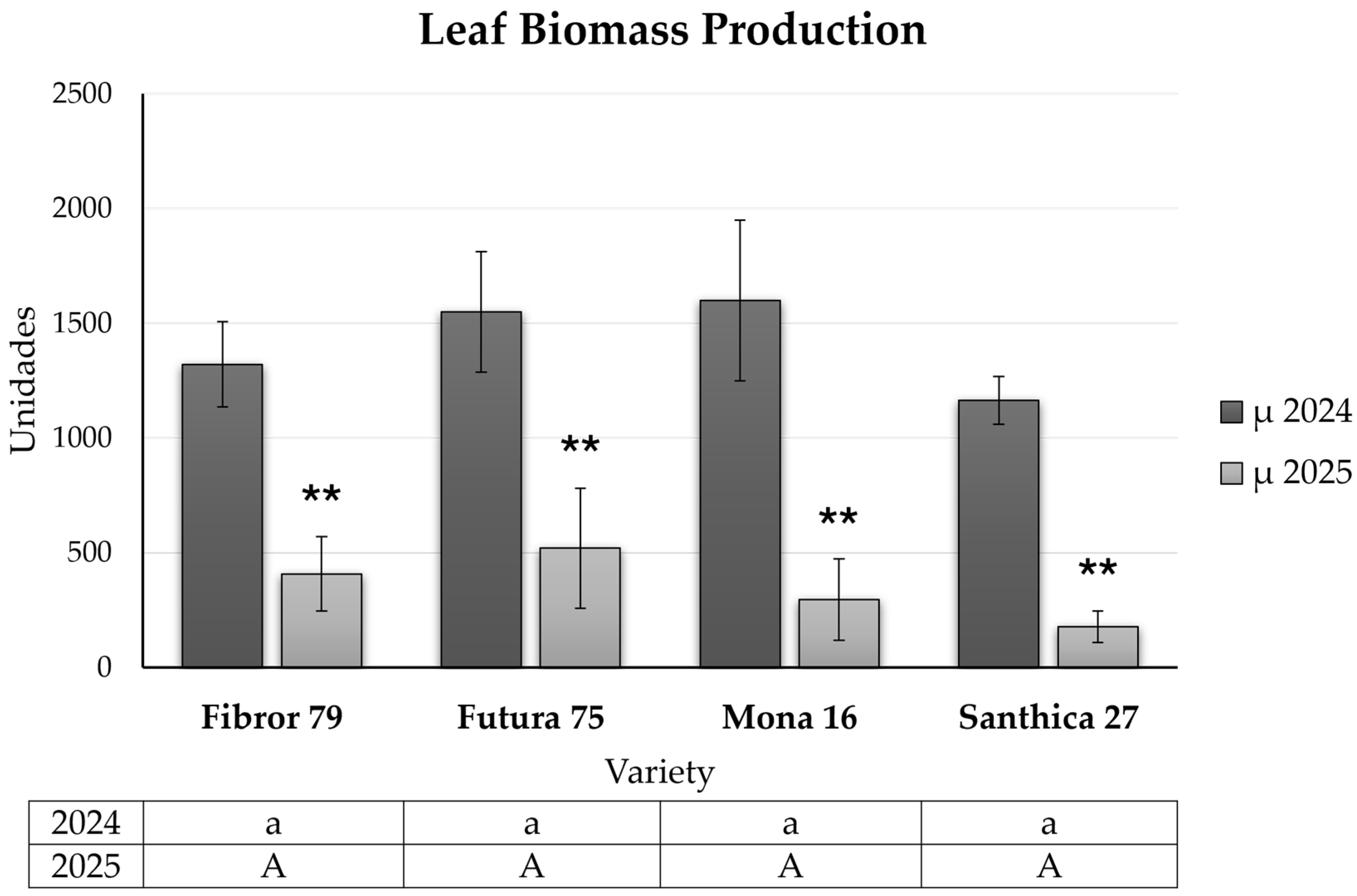 Agronomy 16 00271 g009 Agronomy 16 00271 g009