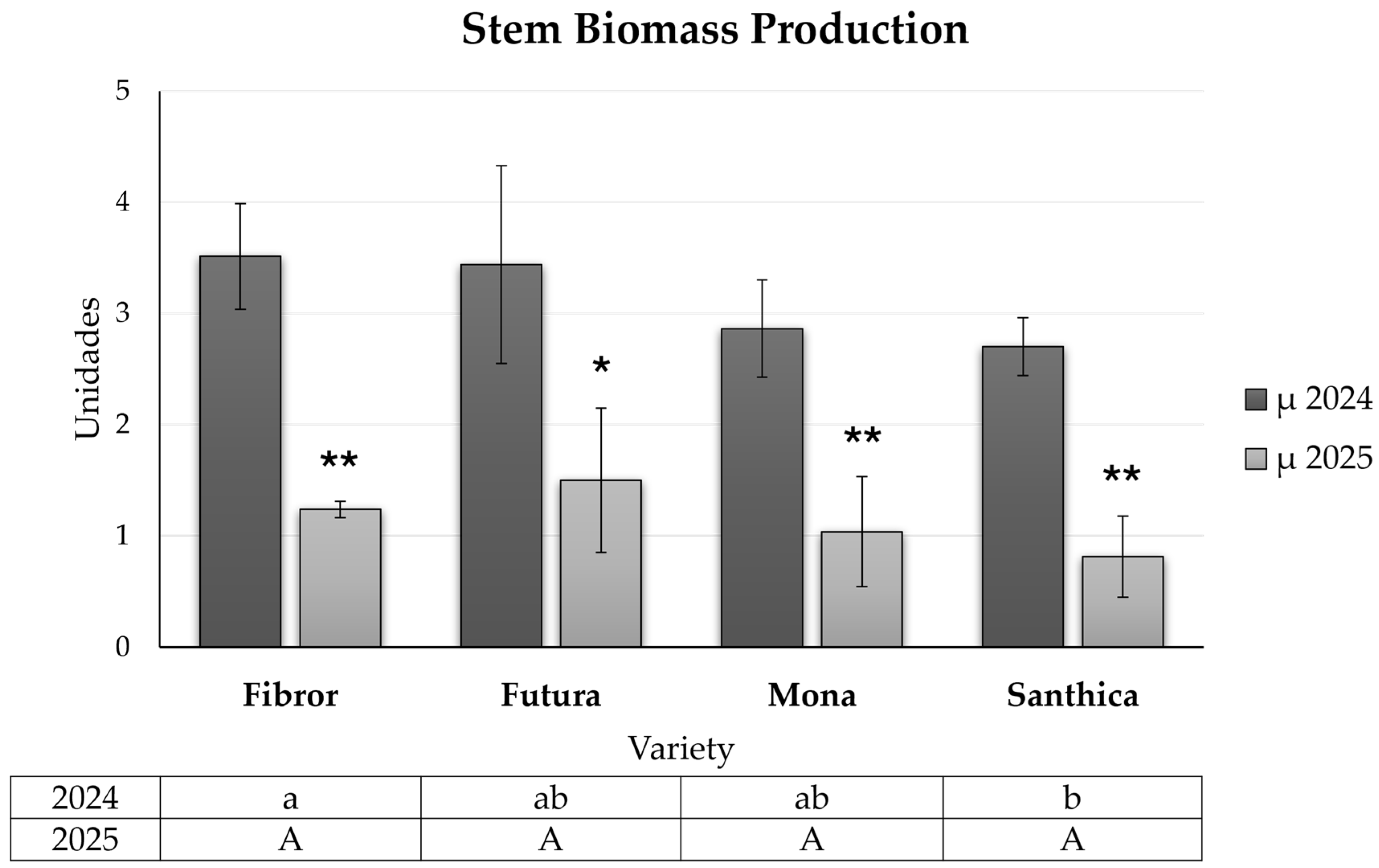Agronomy 16 00271 g010 Agronomy 16 00271 g010