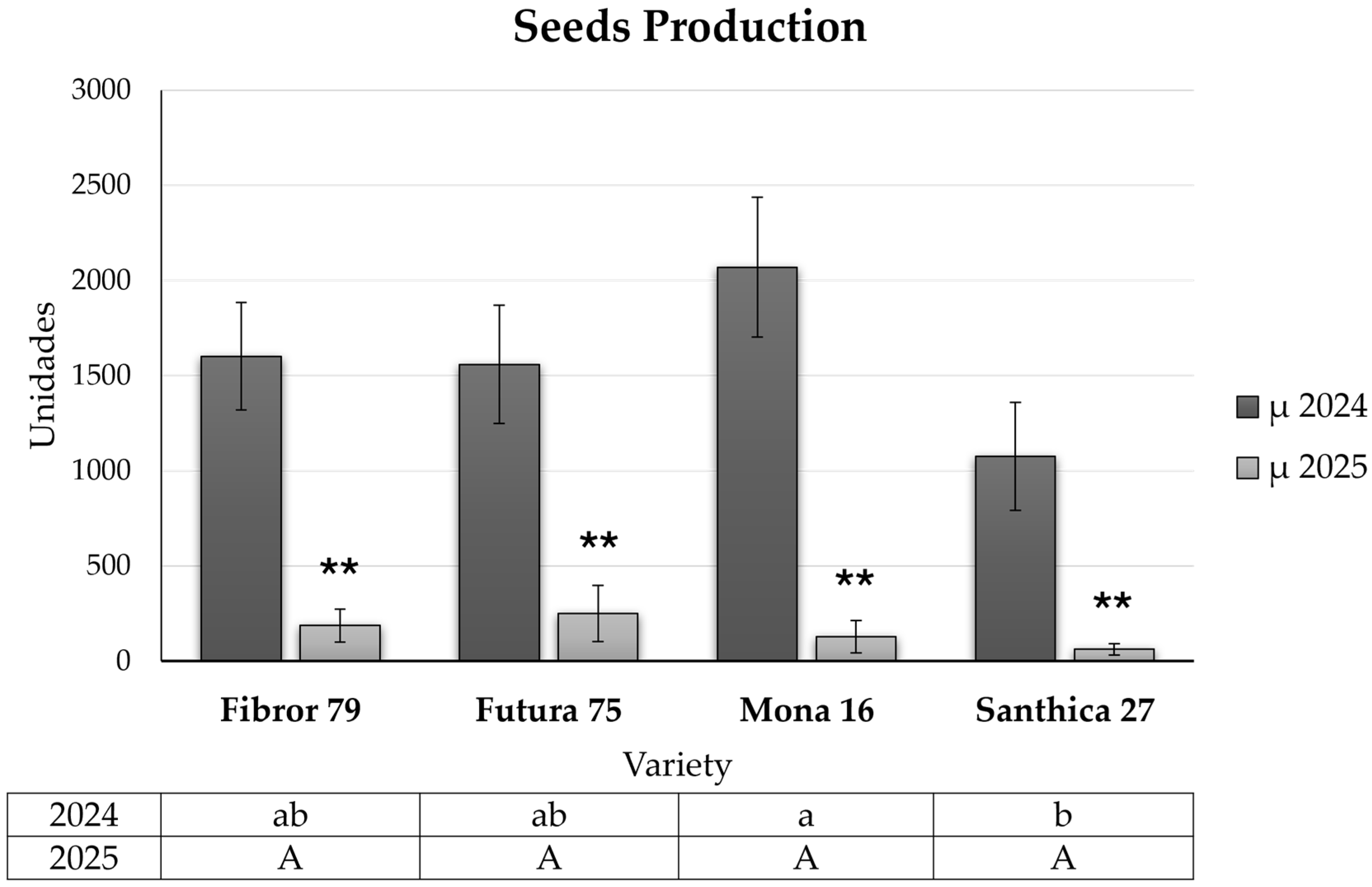 Agronomy 16 00271 g011 Agronomy 16 00271 g011