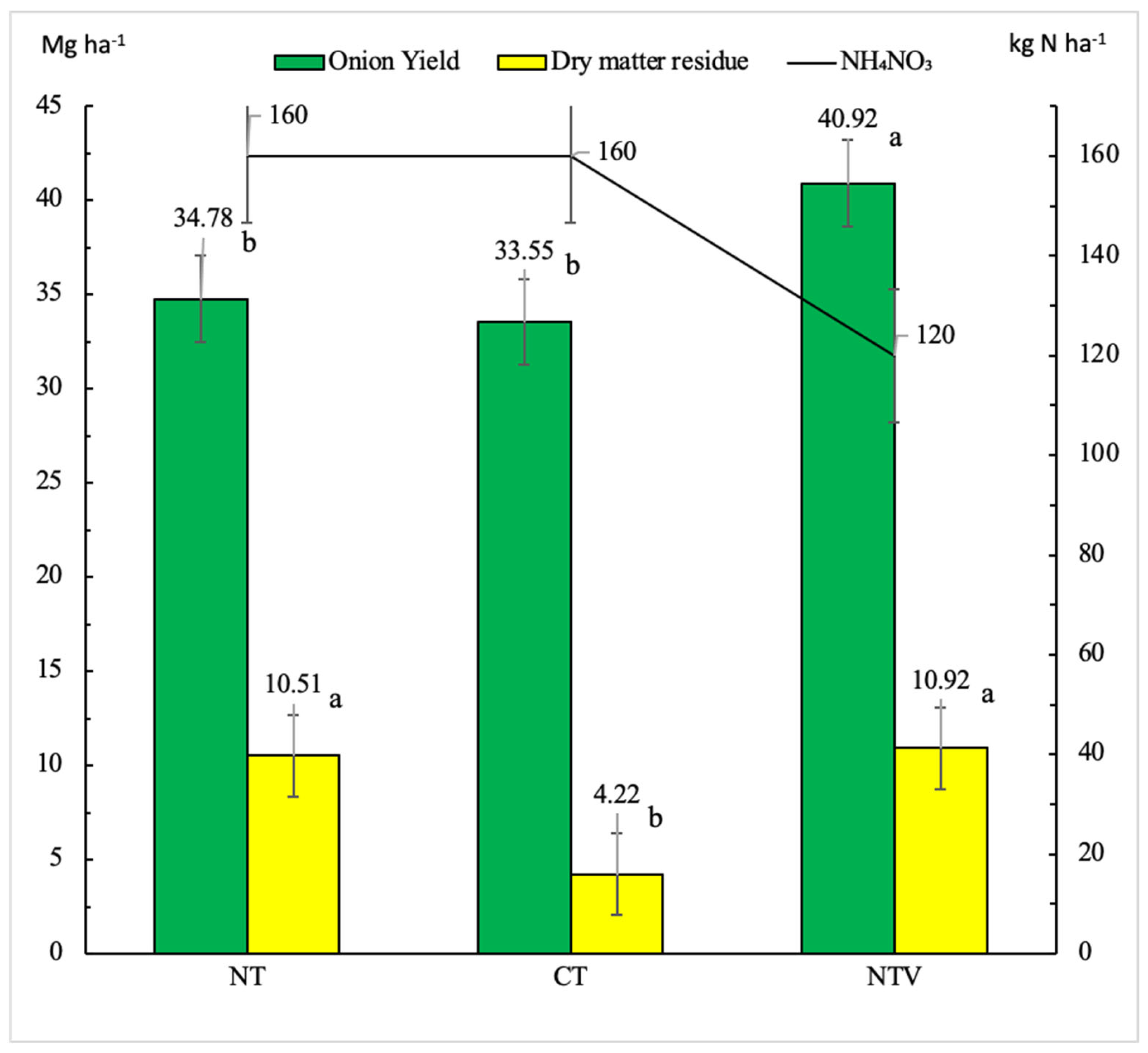 Agronomy 16 00278 g004