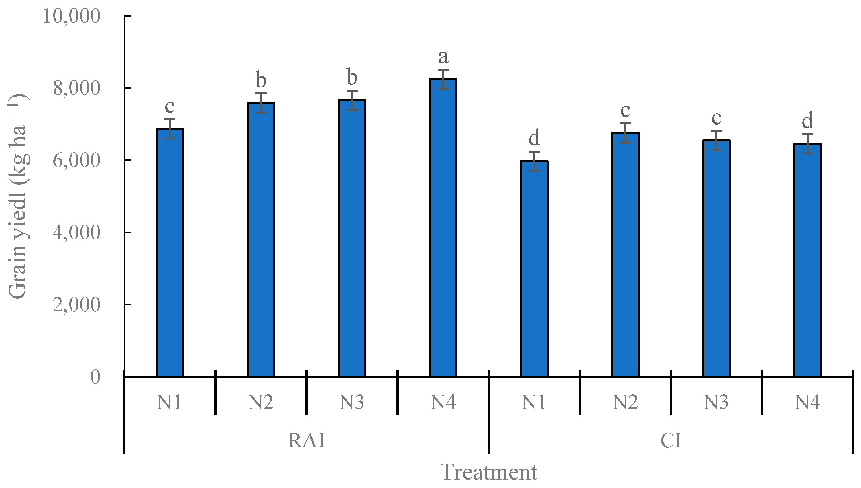Agronomy 16 00320 g004 Agronomy 16 00320 g004