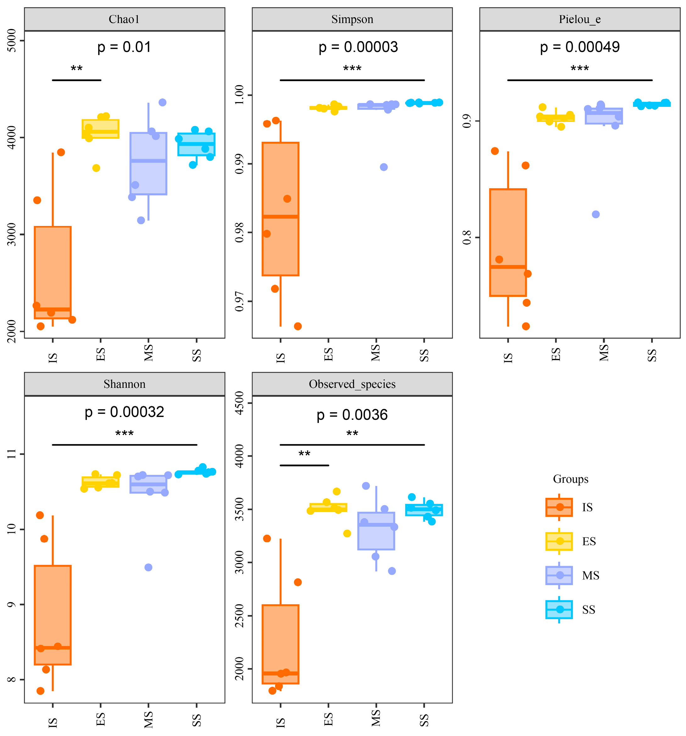 Agronomy 16 00342 g003 Agronomy 16 00342 g003