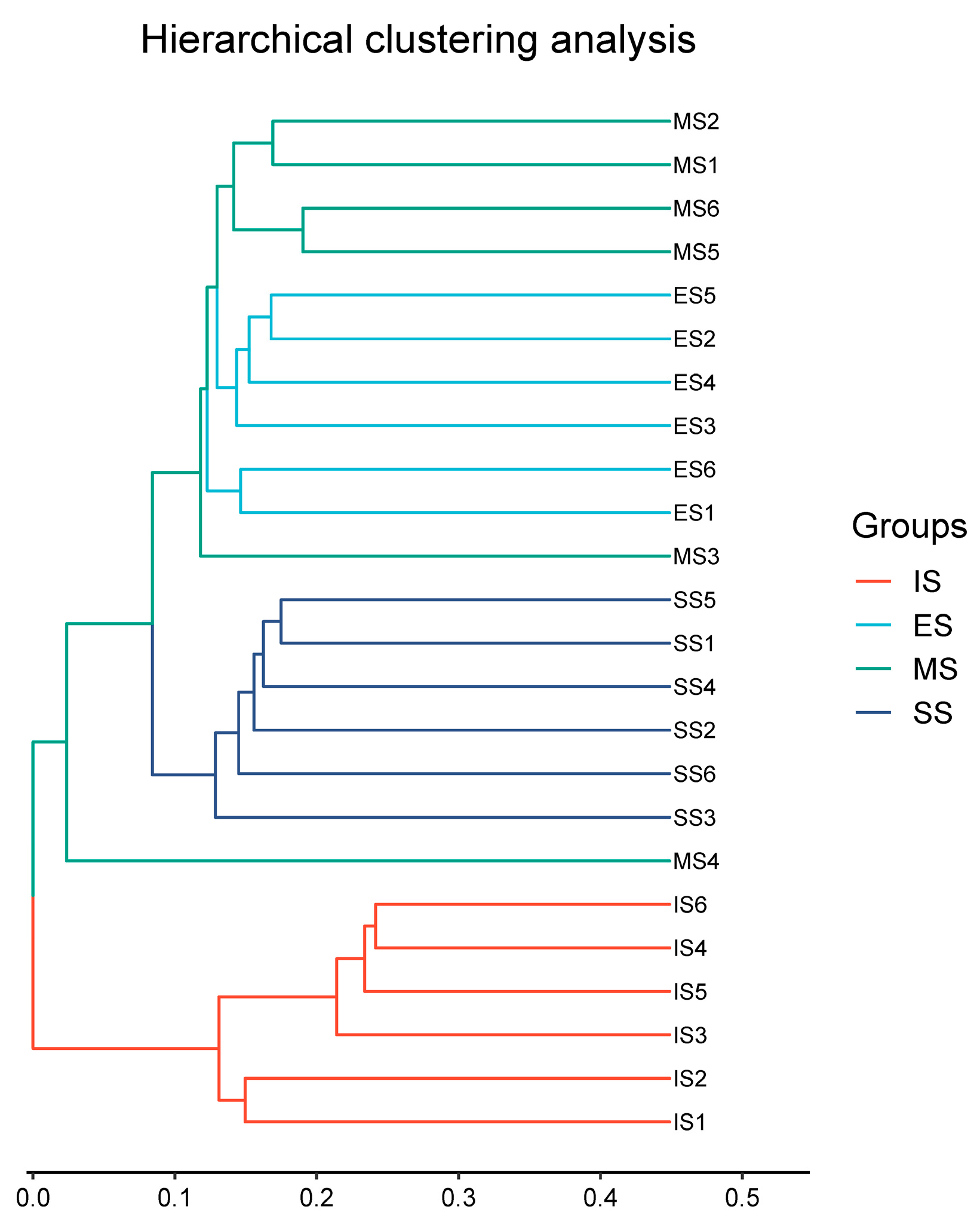 Agronomy 16 00342 g004 Agronomy 16 00342 g004