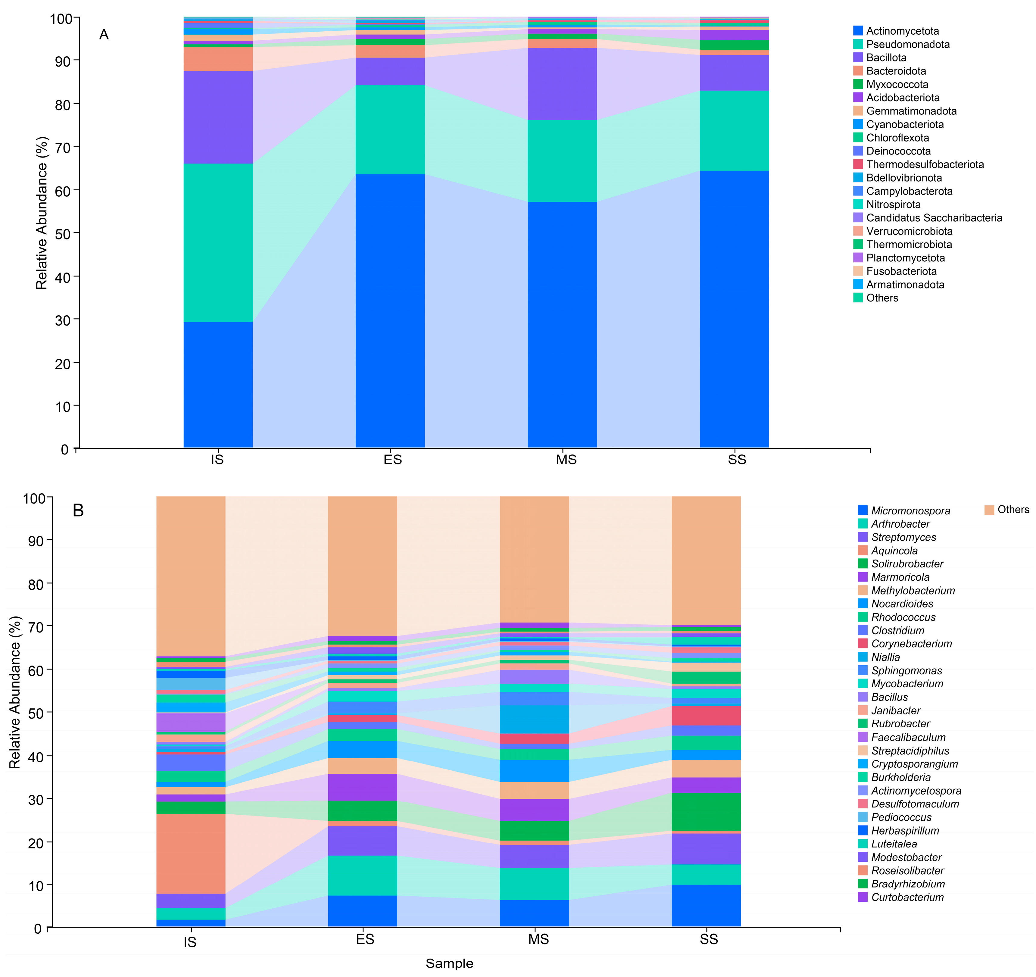 Agronomy 16 00342 g005 Agronomy 16 00342 g005