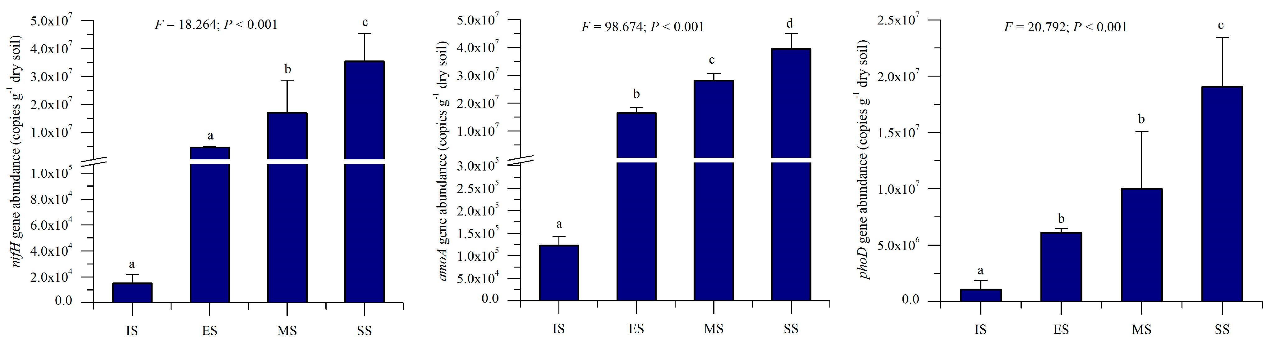 Agronomy 16 00342 g007 Agronomy 16 00342 g007