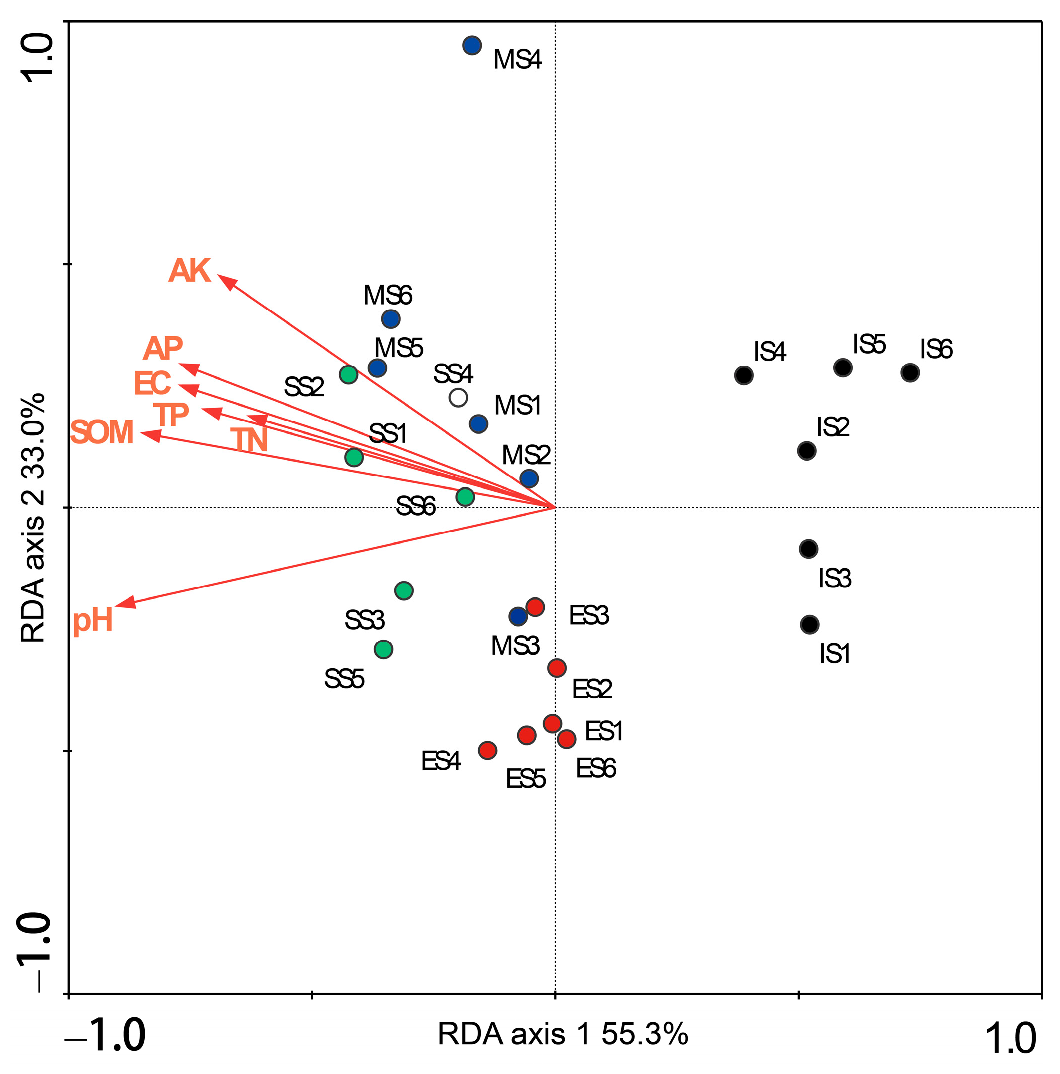 Agronomy 16 00342 g008 Agronomy 16 00342 g008