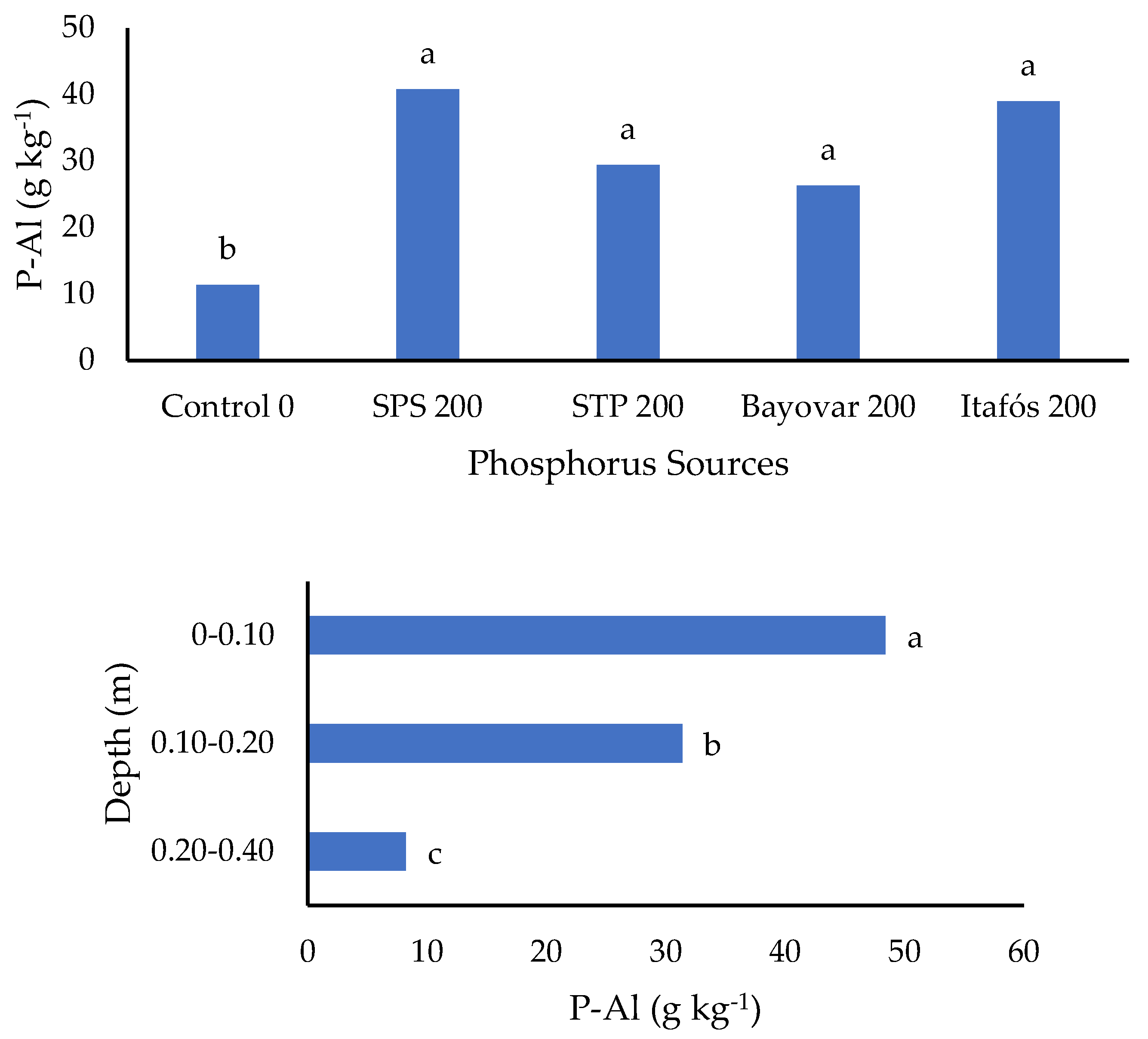 Agronomy 16 00345 g001