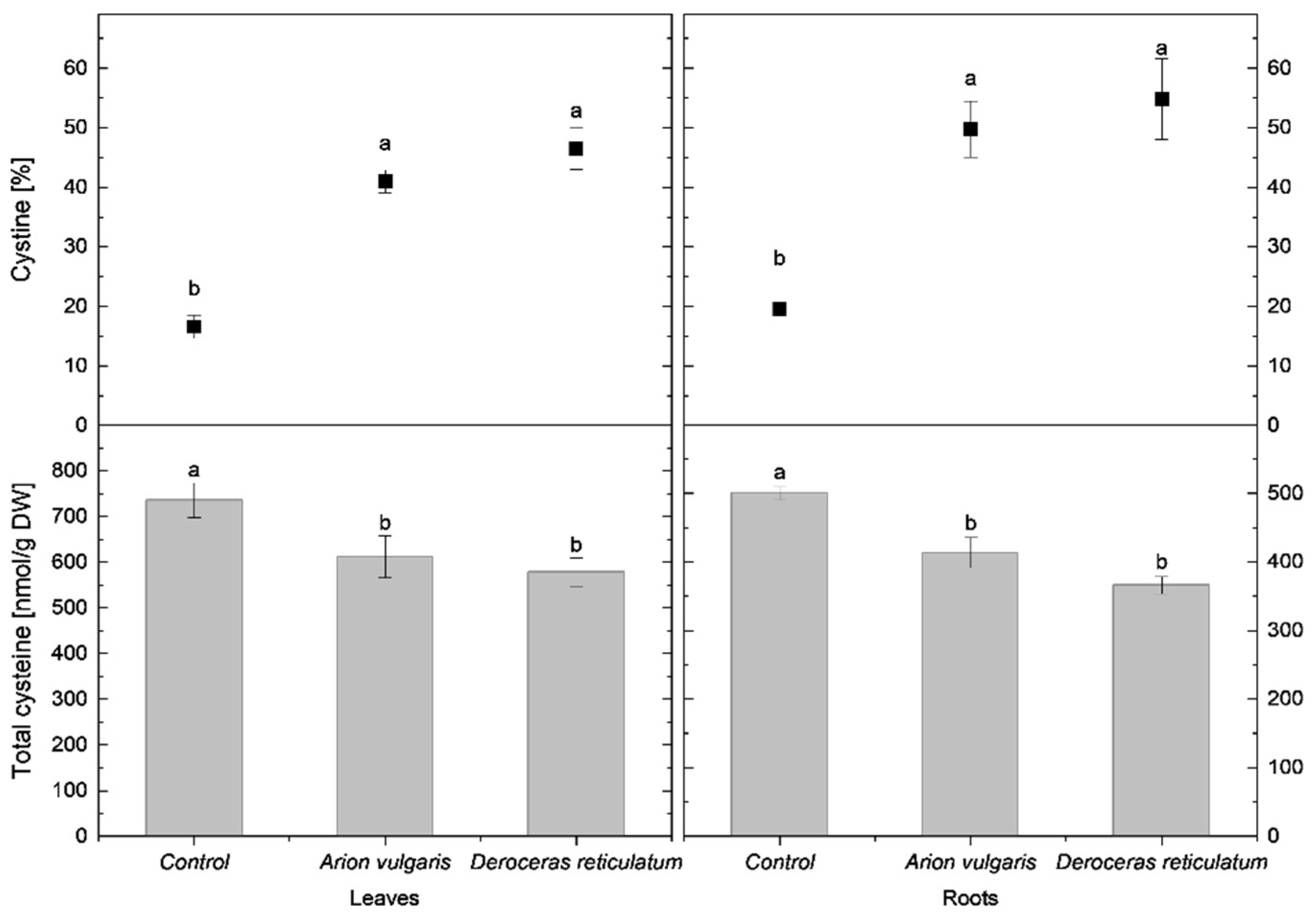 Agronomy 16 00350 g003 Agronomy 16 00350 g003