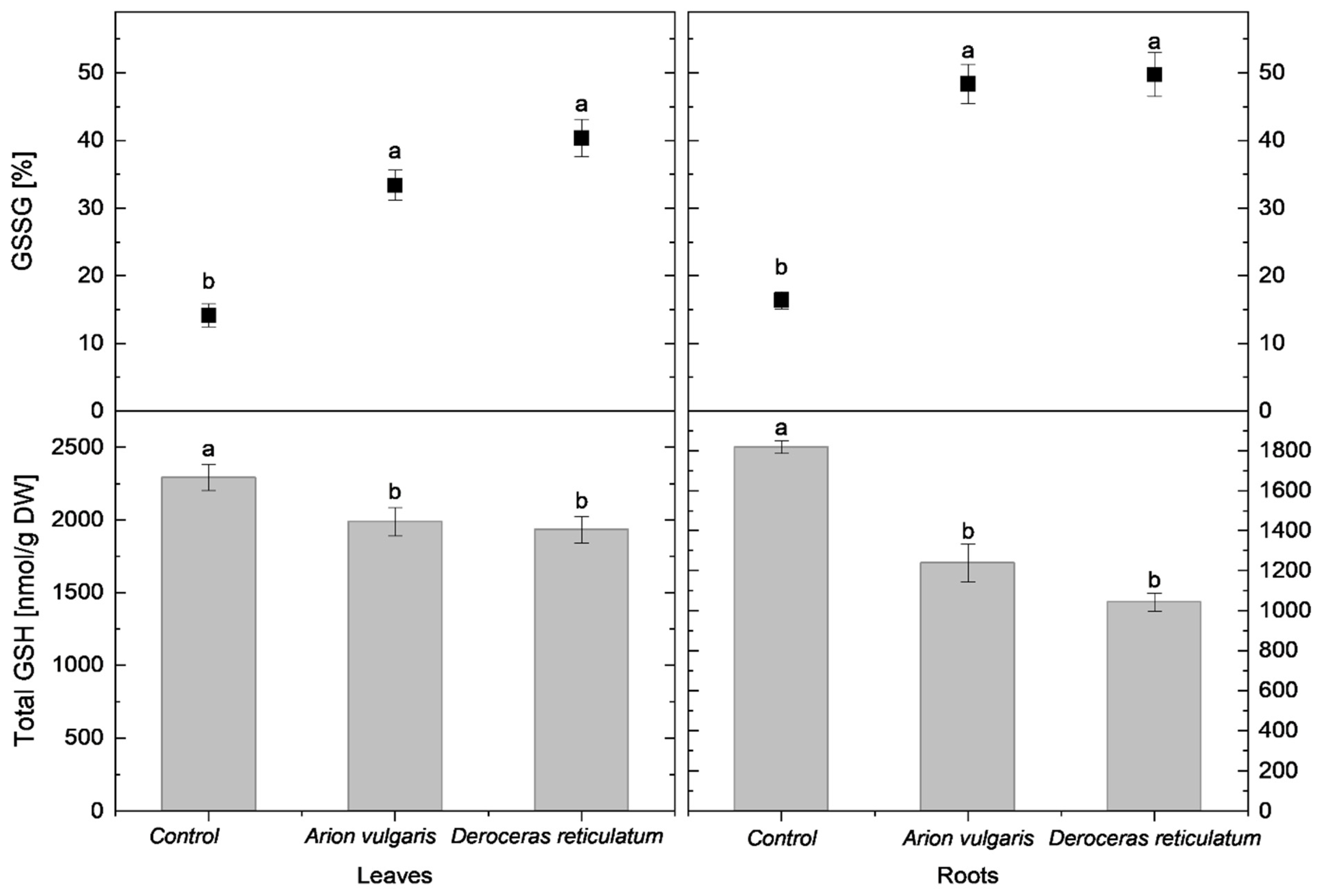 Agronomy 16 00350 g004 Agronomy 16 00350 g004