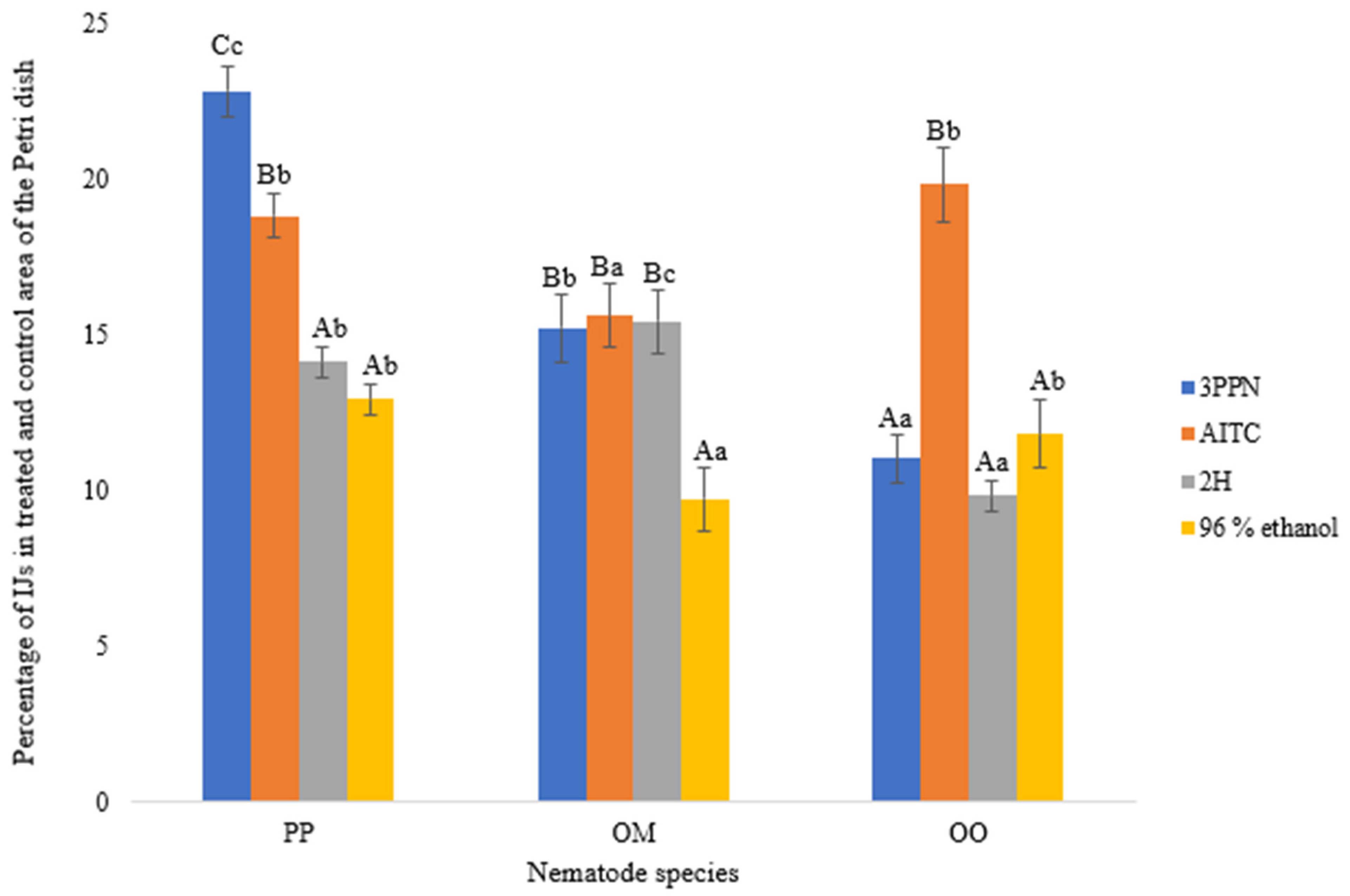 Agronomy 16 00350 g005 Agronomy 16 00350 g005