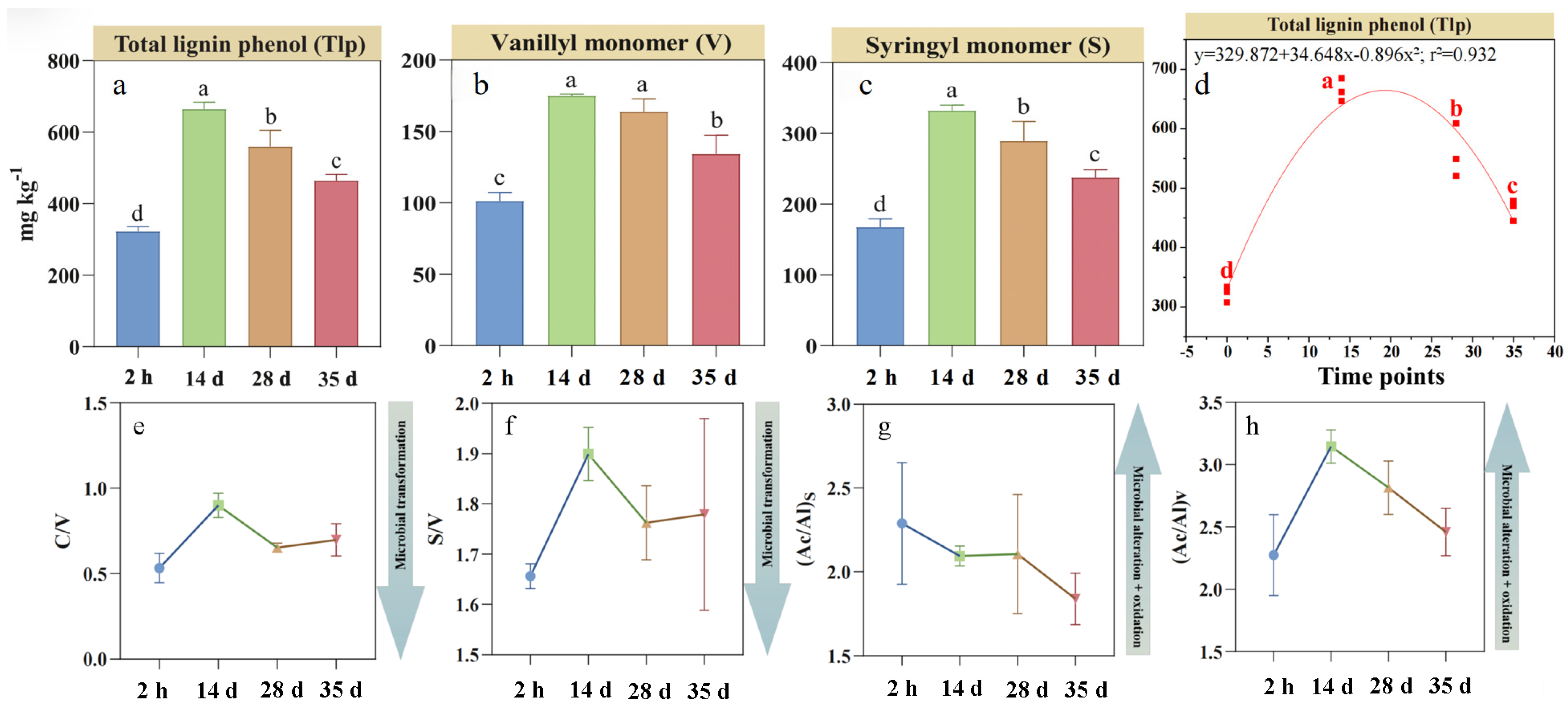 Agronomy 16 00351 g001 Agronomy 16 00351 g001