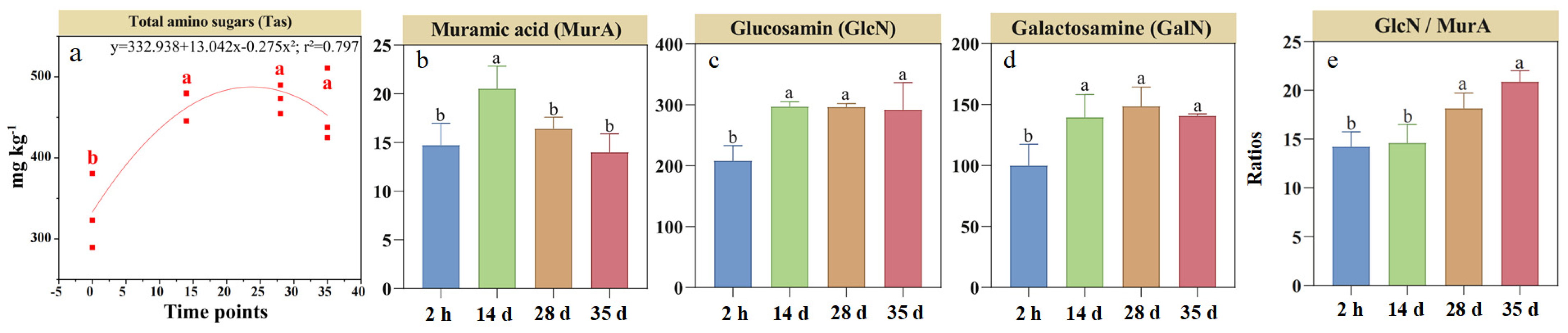 Agronomy 16 00351 g002 Agronomy 16 00351 g002