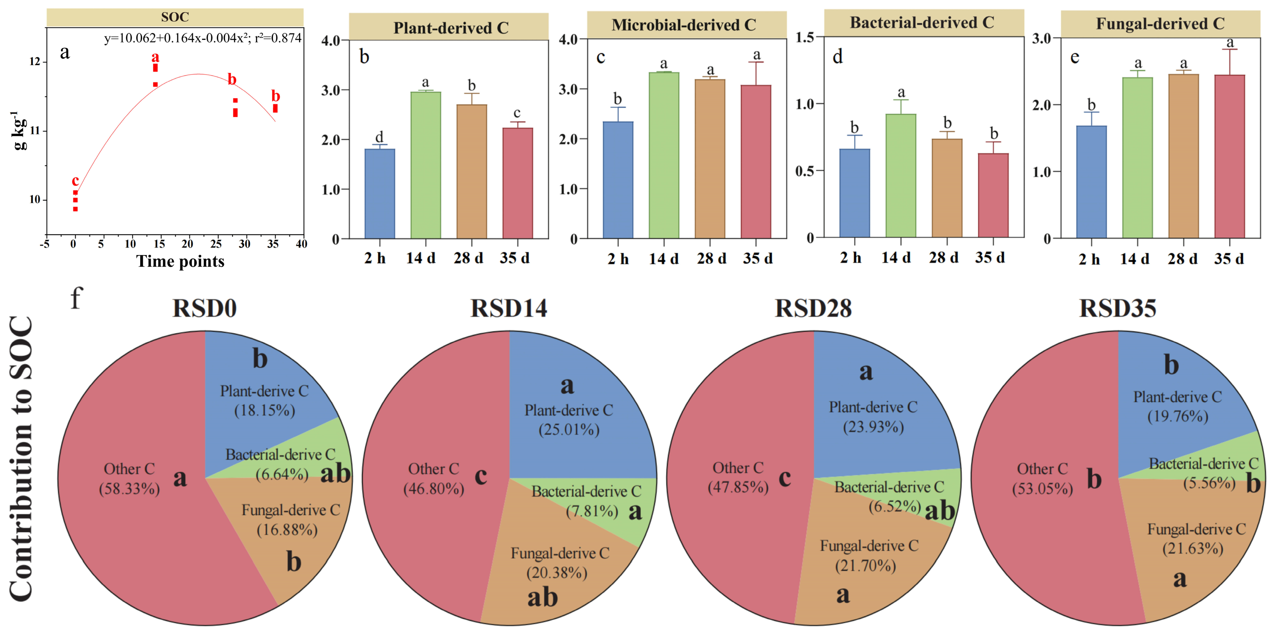 Agronomy 16 00351 g003 Agronomy 16 00351 g003