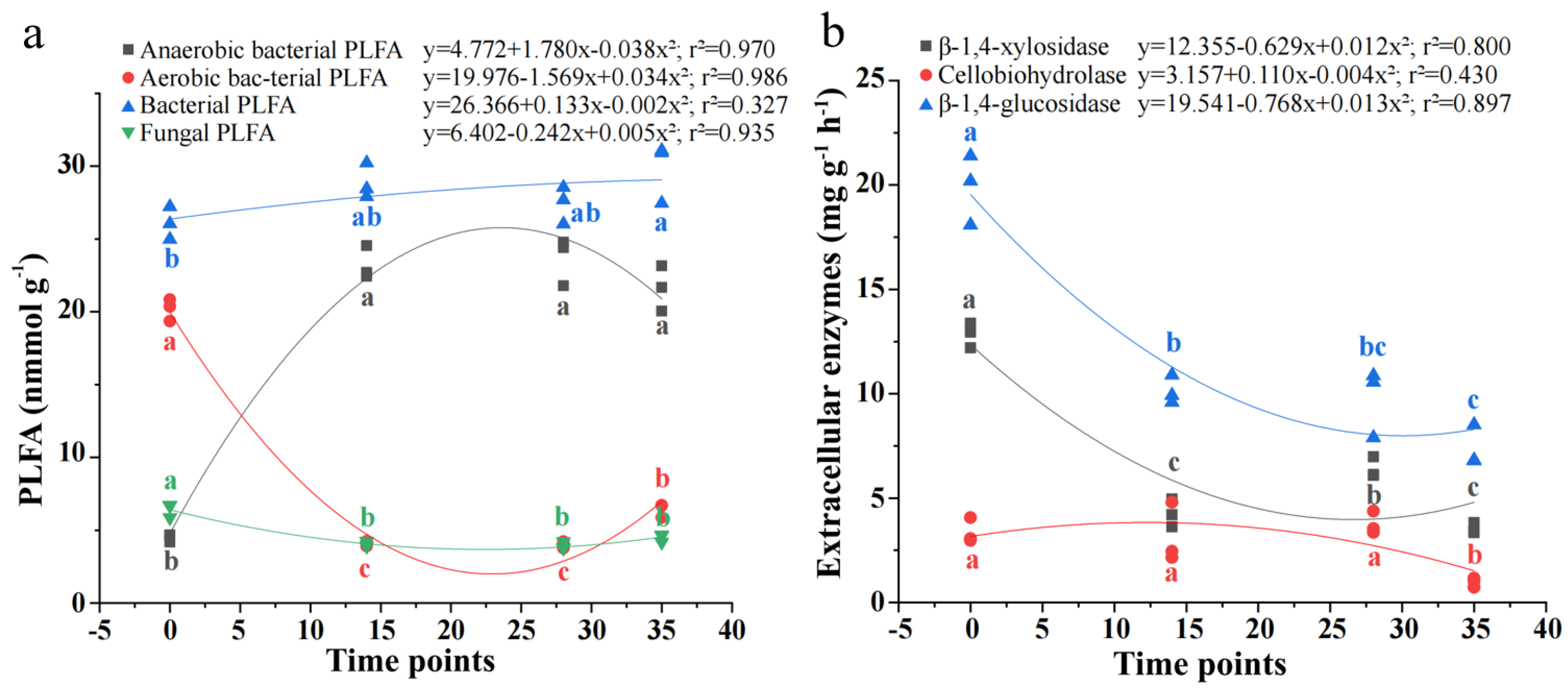Agronomy 16 00351 g004 Agronomy 16 00351 g004