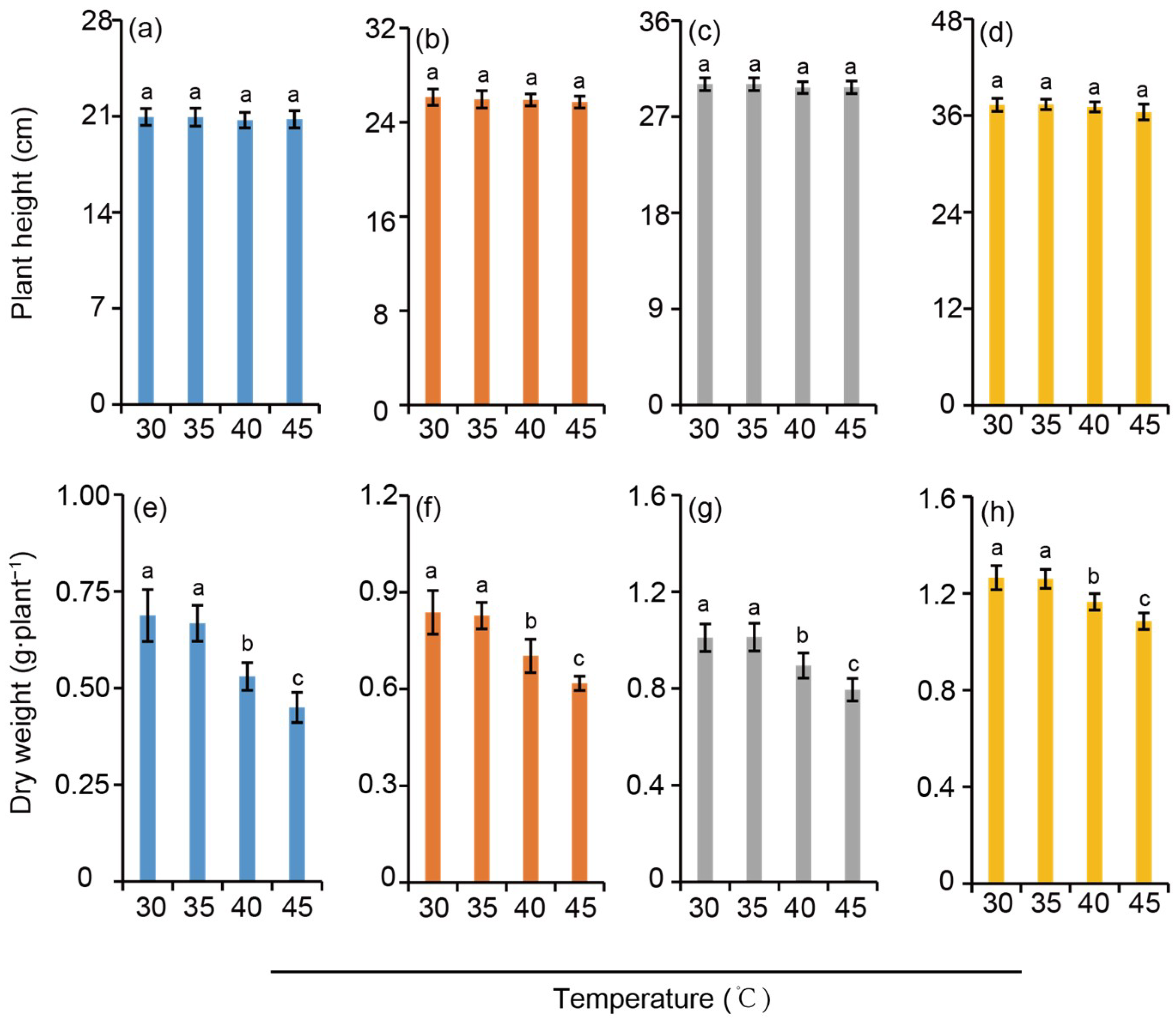 Agronomy 16 00352 g002 Agronomy 16 00352 g002