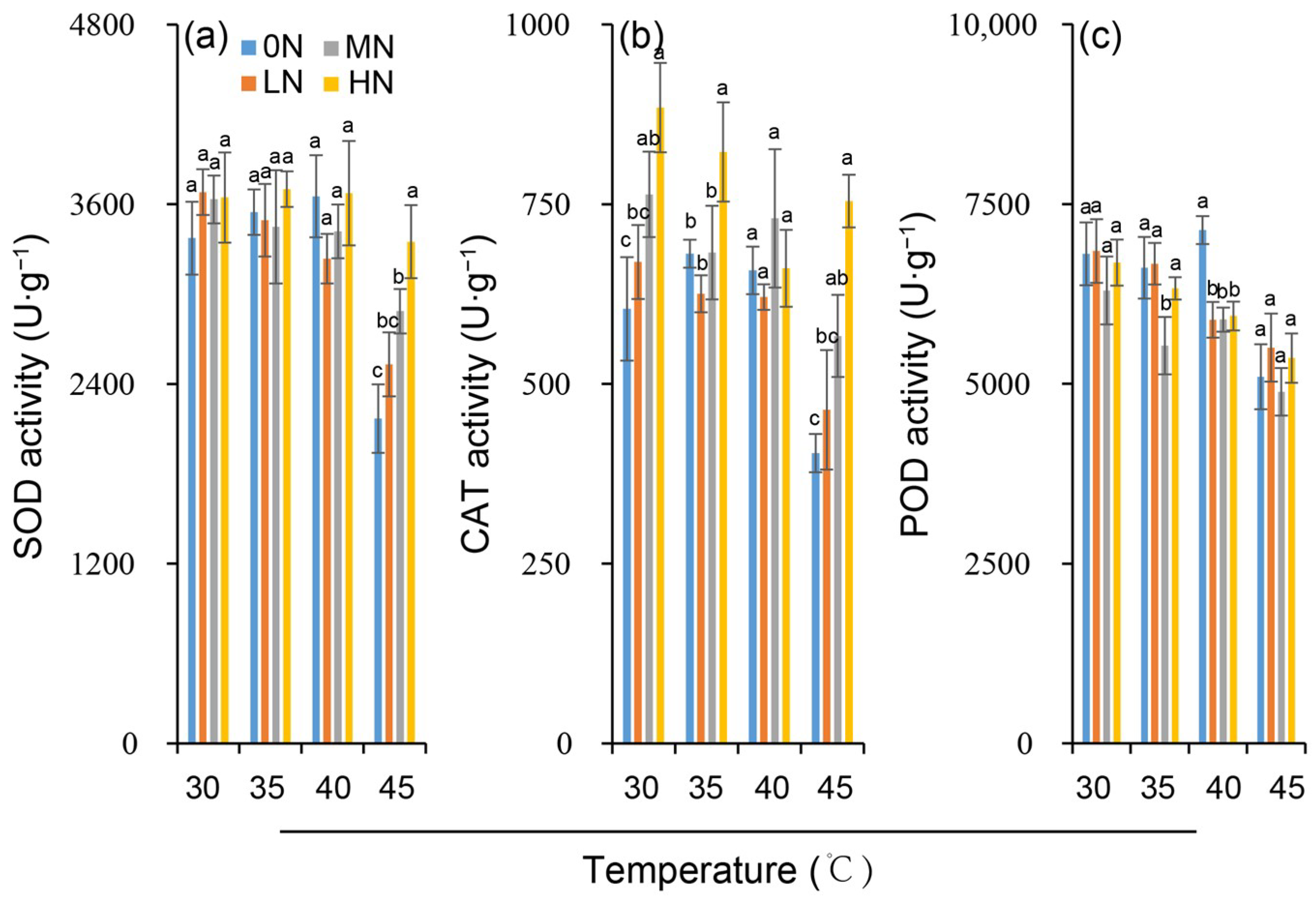 Agronomy 16 00352 g004 Agronomy 16 00352 g004