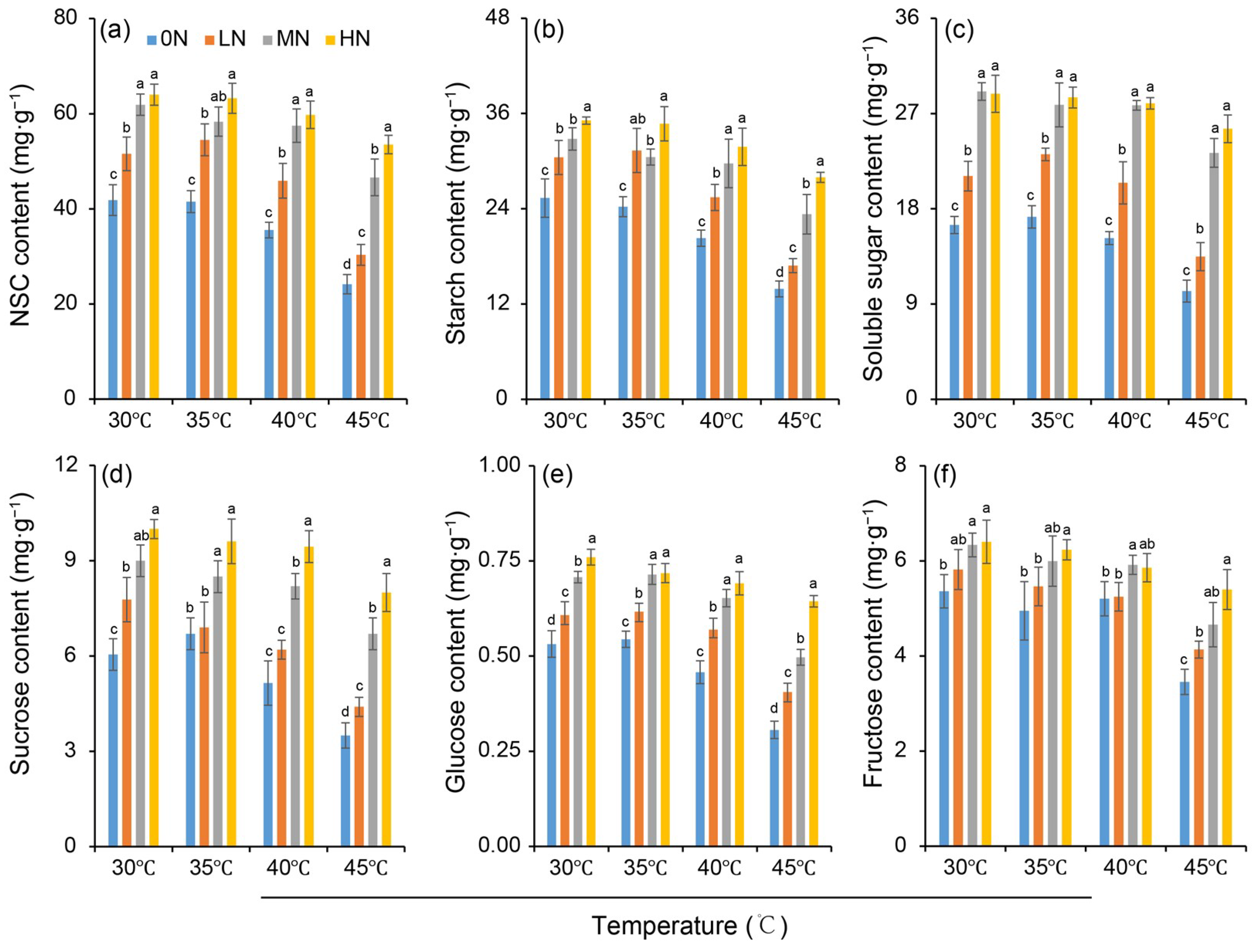Agronomy 16 00352 g005 Agronomy 16 00352 g005