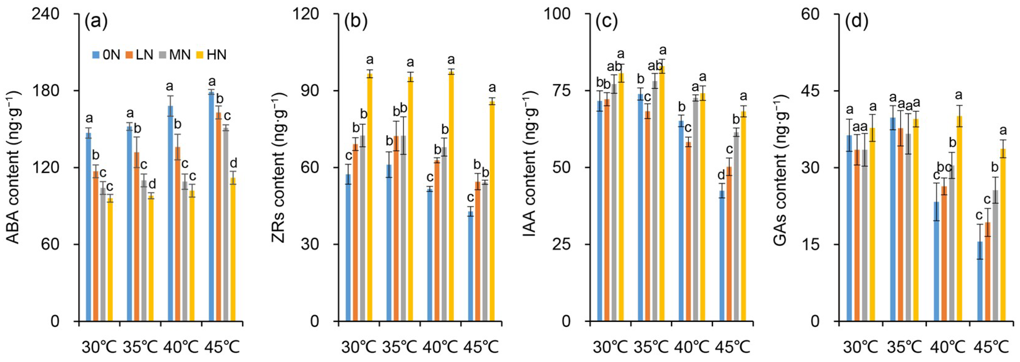 Agronomy 16 00352 g006 Agronomy 16 00352 g006