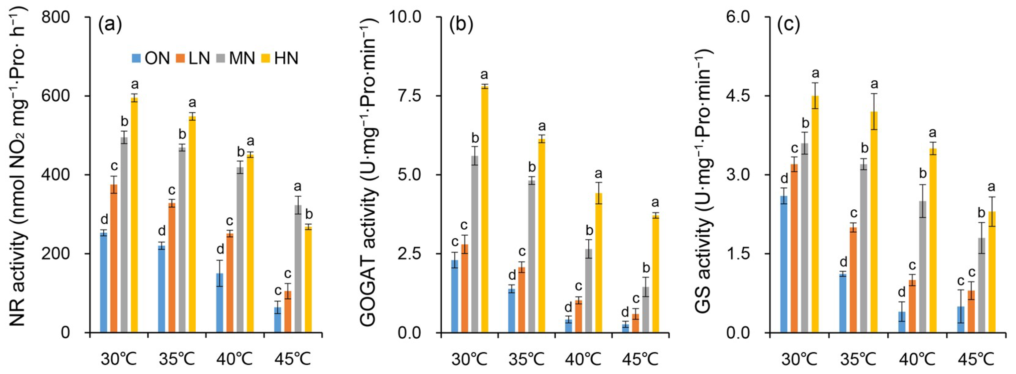 Agronomy 16 00352 g007 Agronomy 16 00352 g007