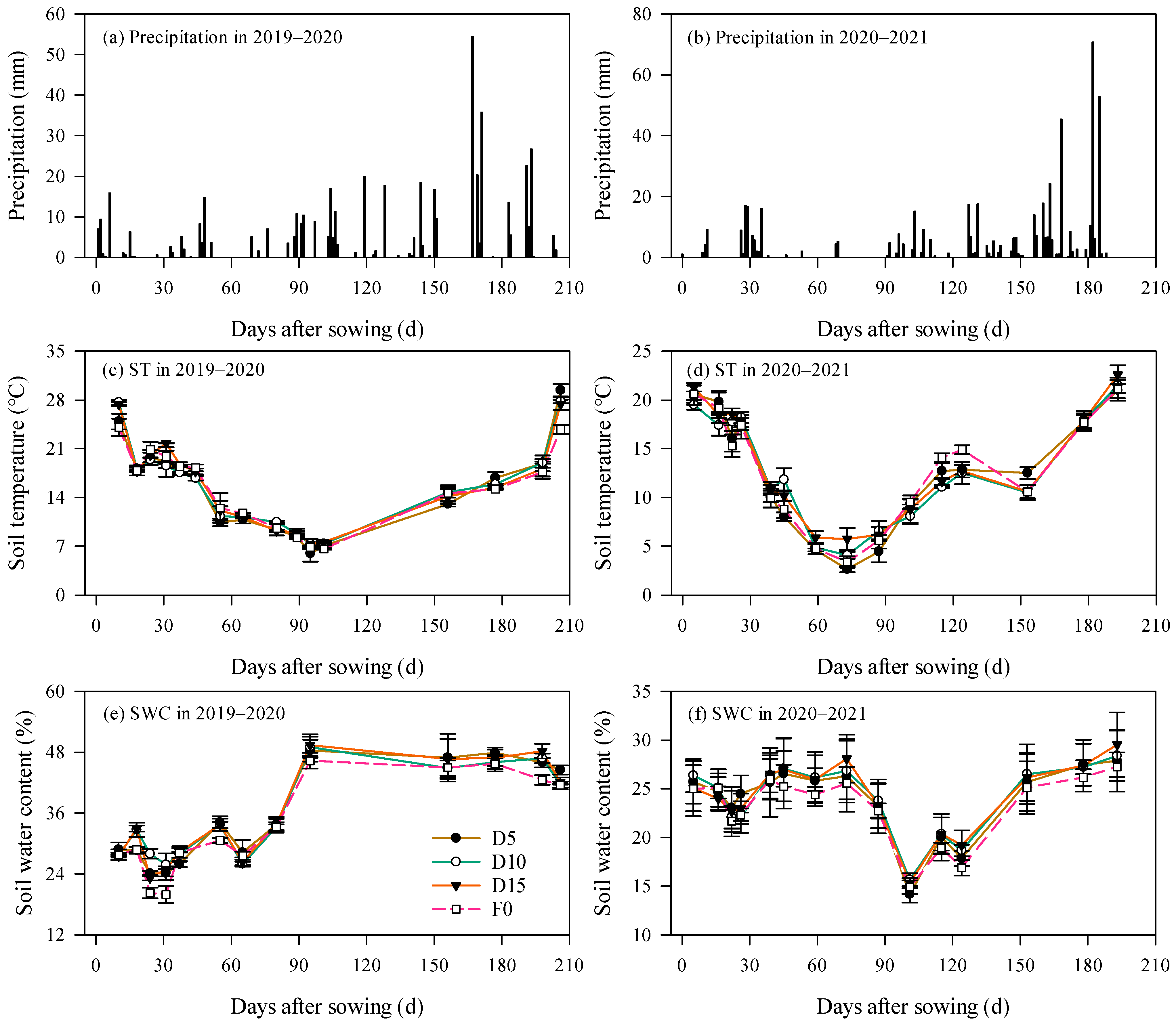Agronomy 16 00353 g001 Agronomy 16 00353 g001