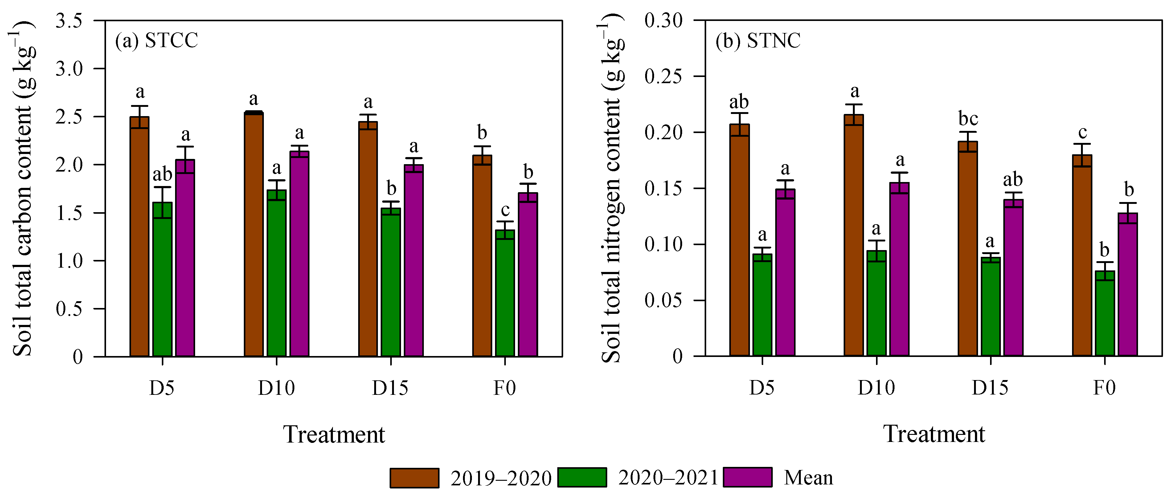 Agronomy 16 00353 g002 Agronomy 16 00353 g002