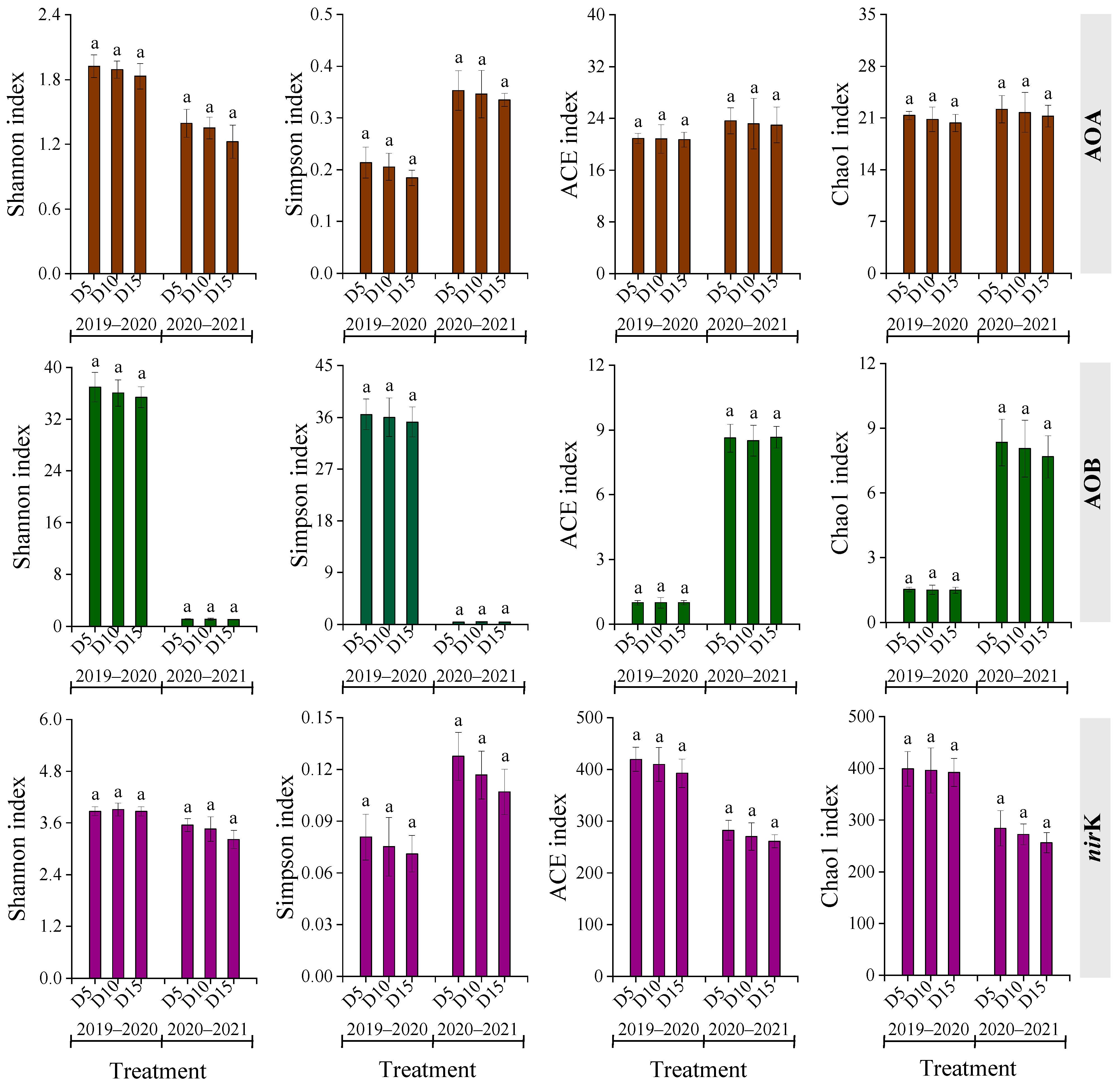 Agronomy 16 00353 g003 Agronomy 16 00353 g003