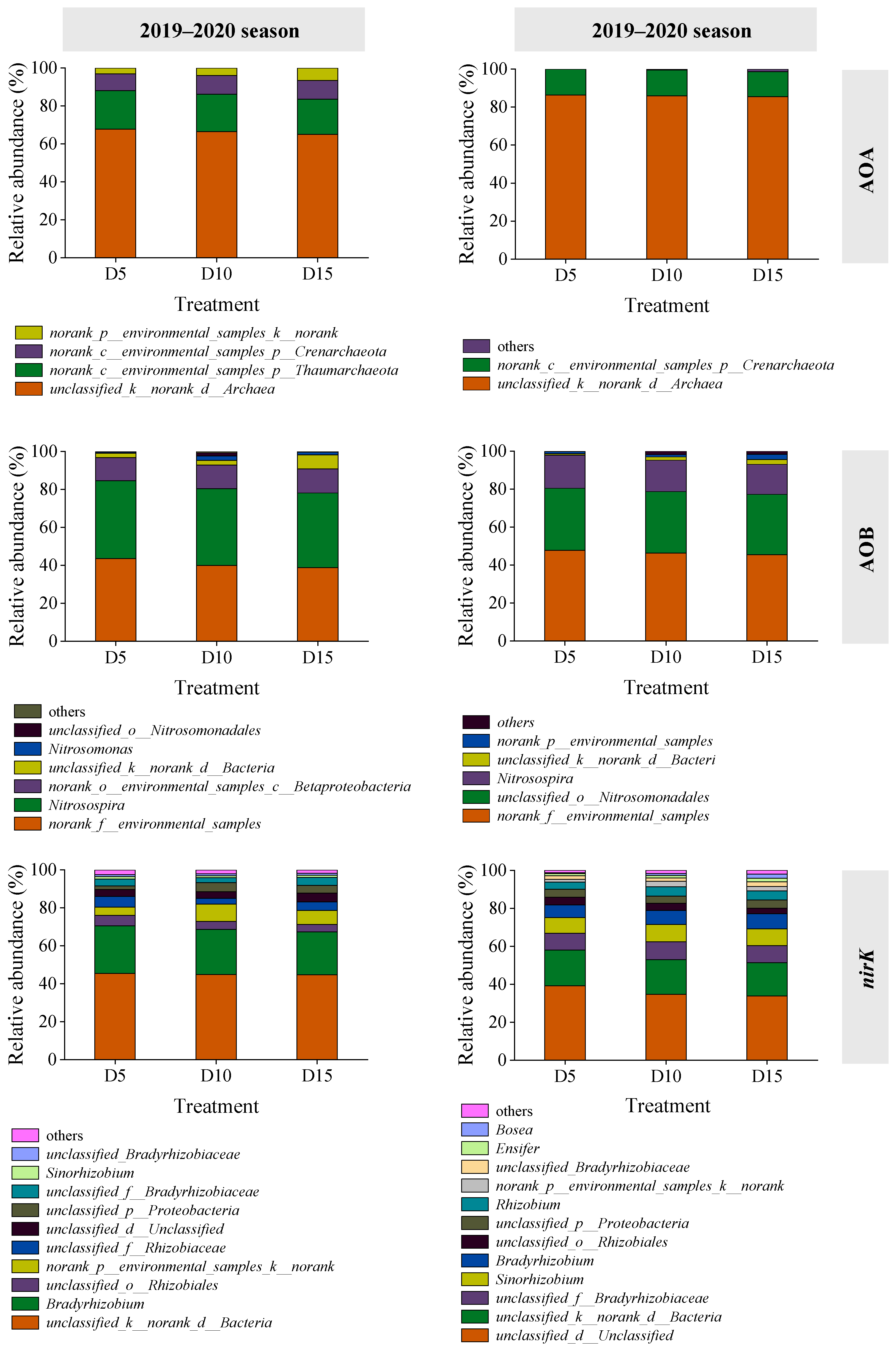 Agronomy 16 00353 g004 Agronomy 16 00353 g004