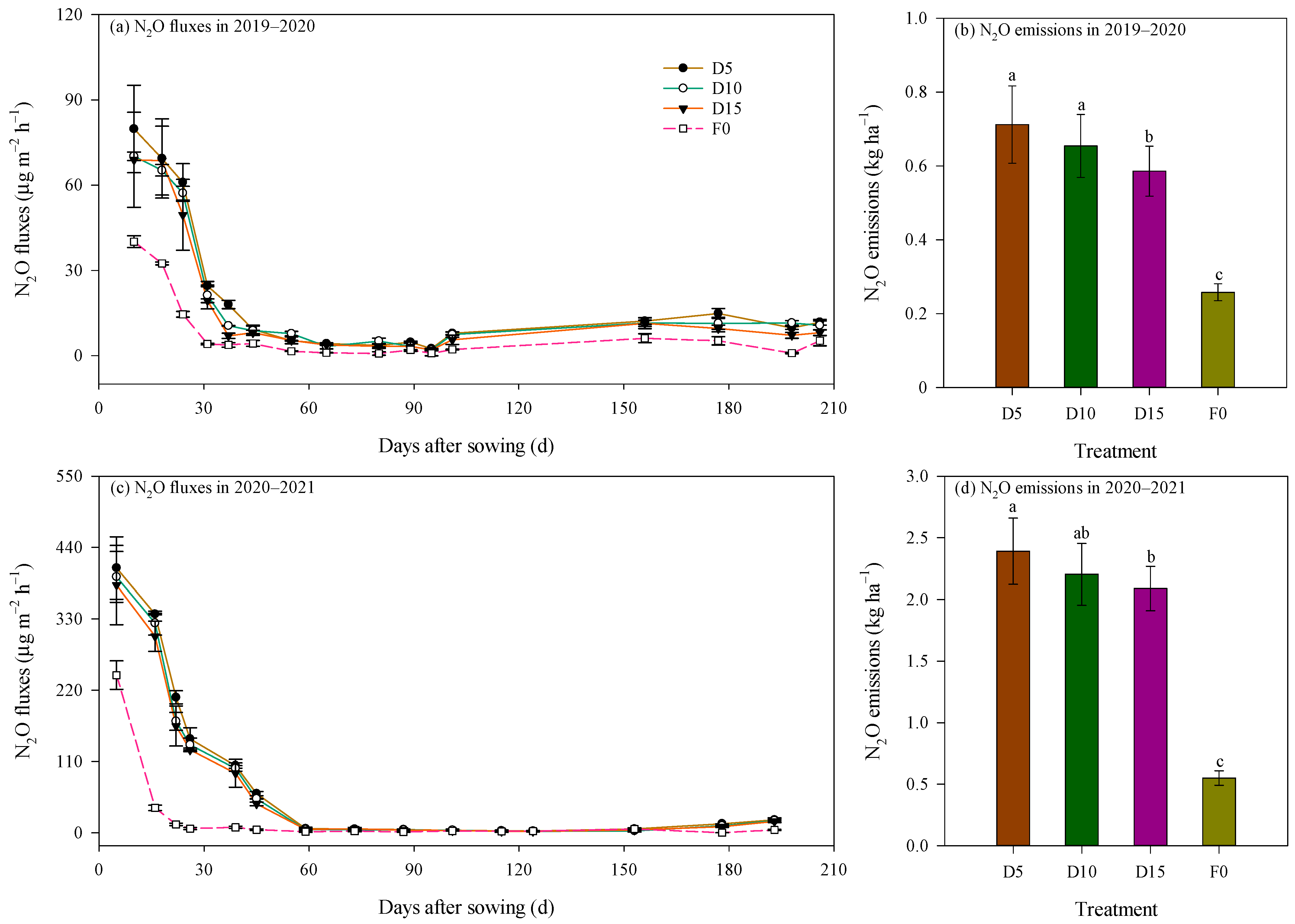 Agronomy 16 00353 g005 Agronomy 16 00353 g005