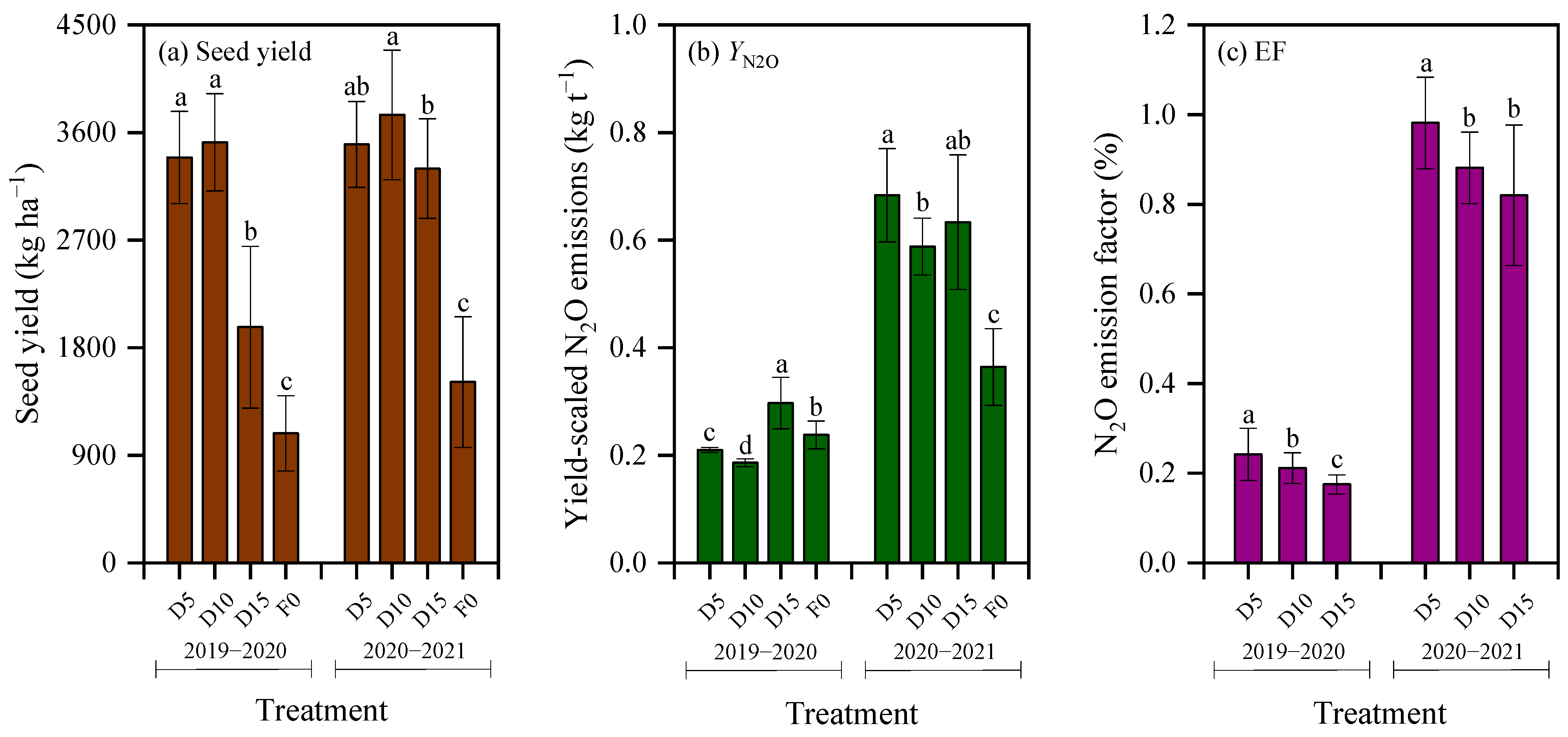 Agronomy 16 00353 g007 Agronomy 16 00353 g007