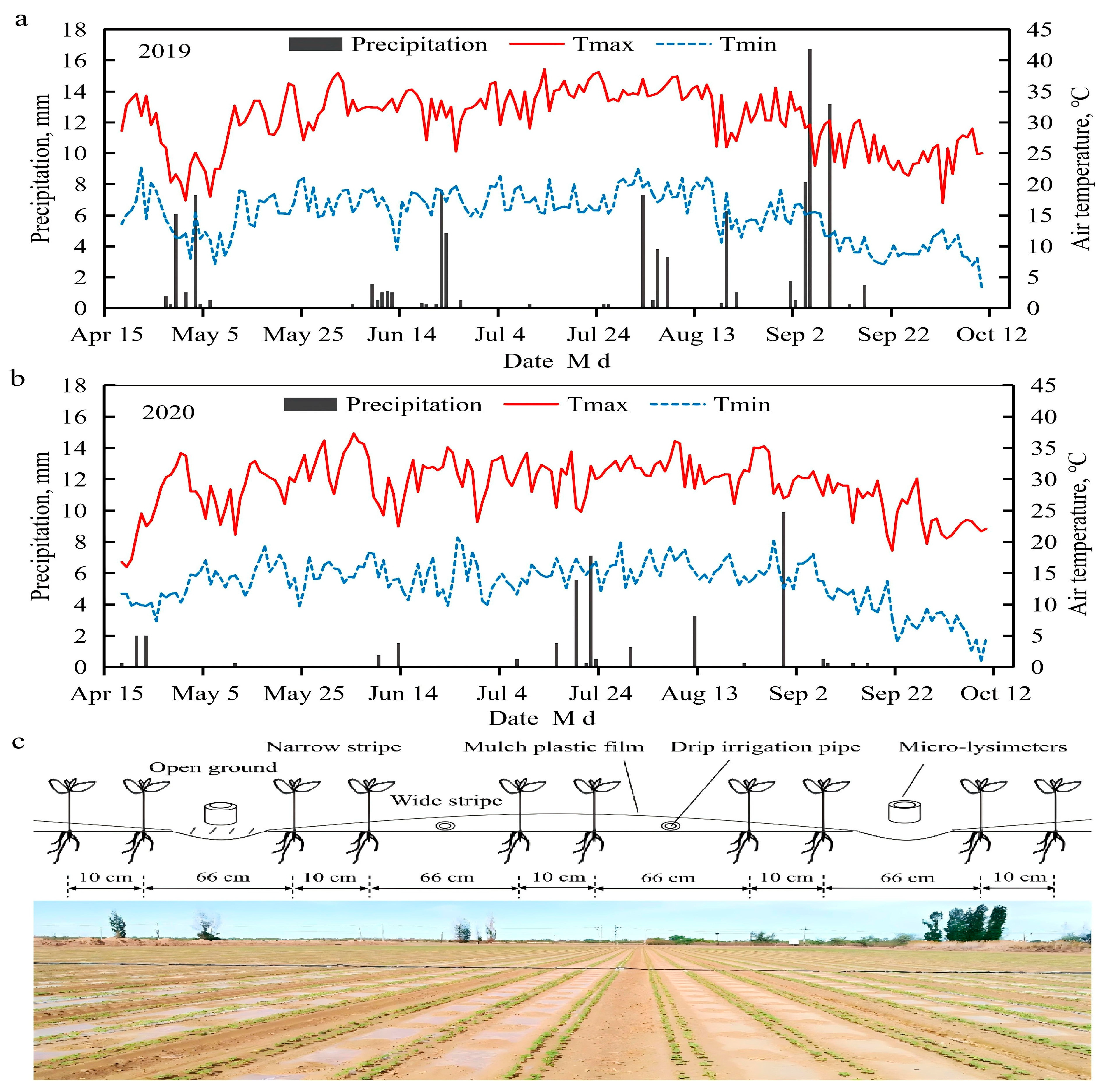Agronomy 16 00359 g003 Agronomy 16 00359 g003